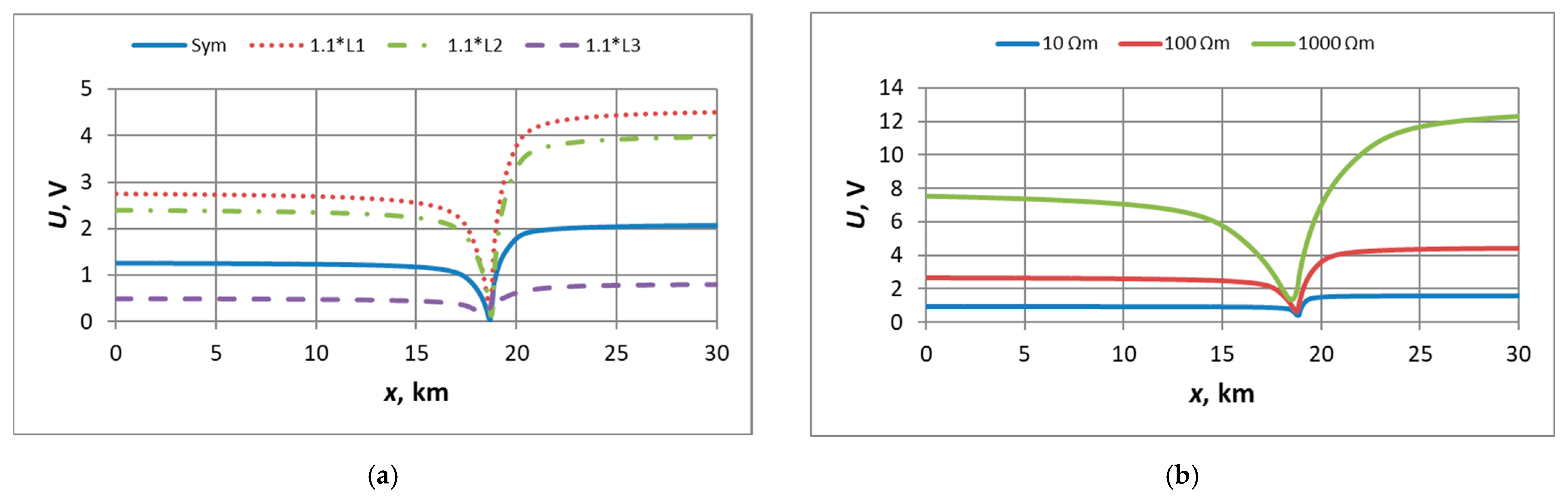 Energies 17 02554 g006