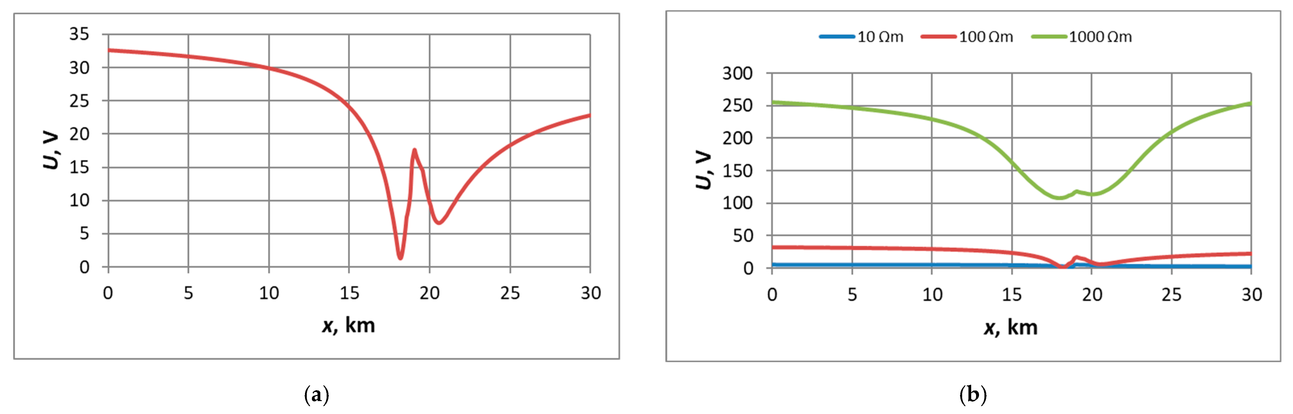 Energies 17 02554 g007