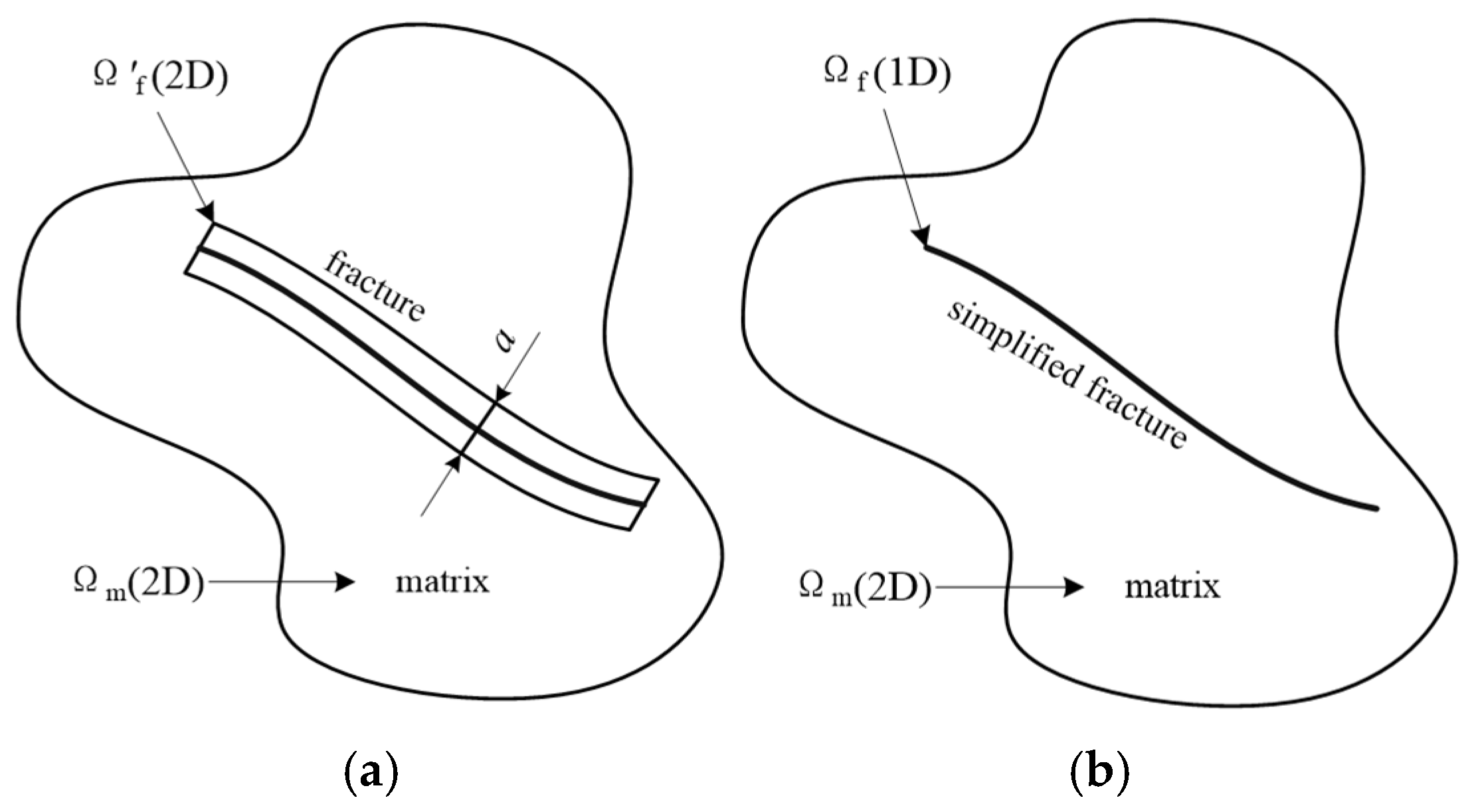 Energies 17 02556 g002