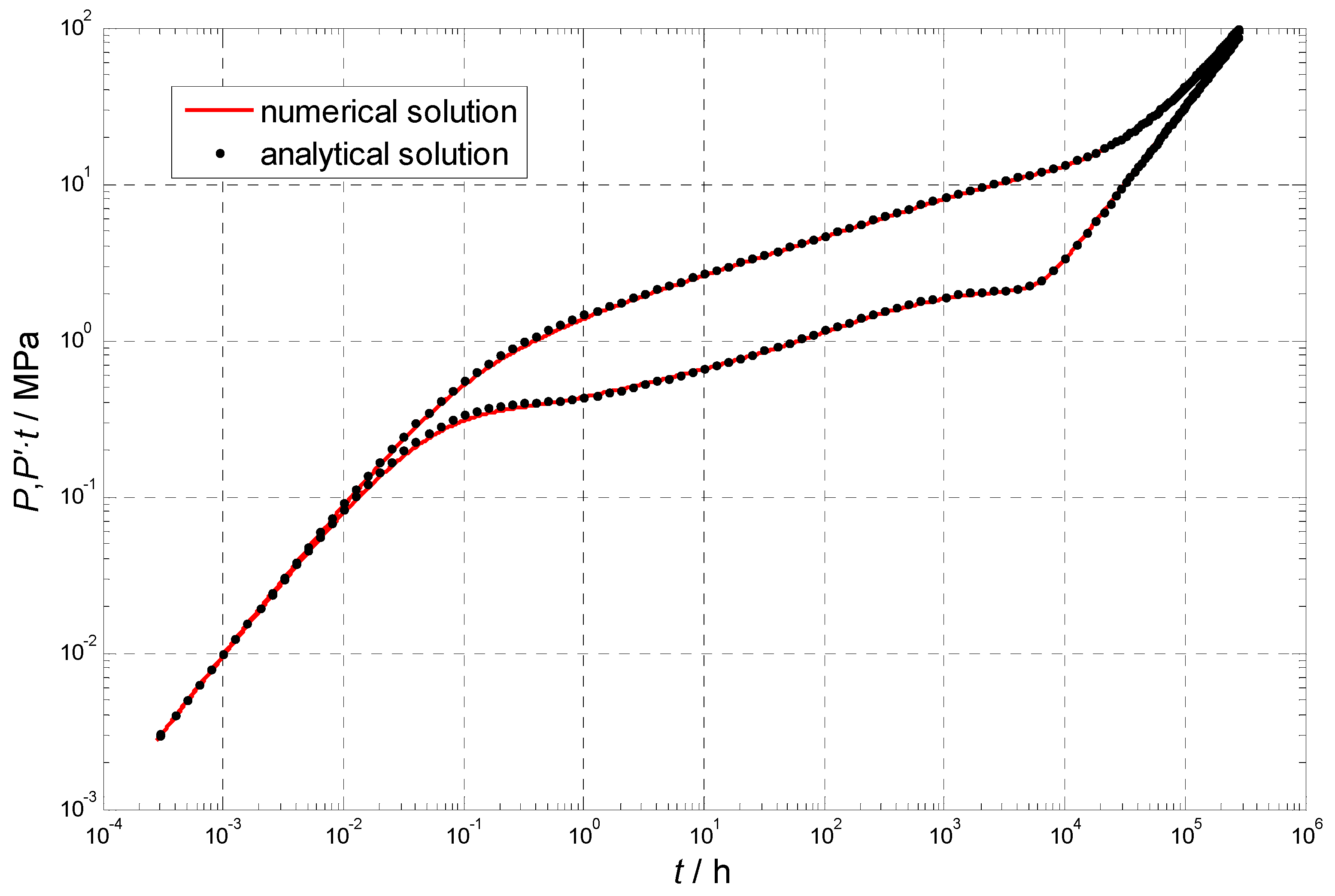 Energies 17 02556 g005