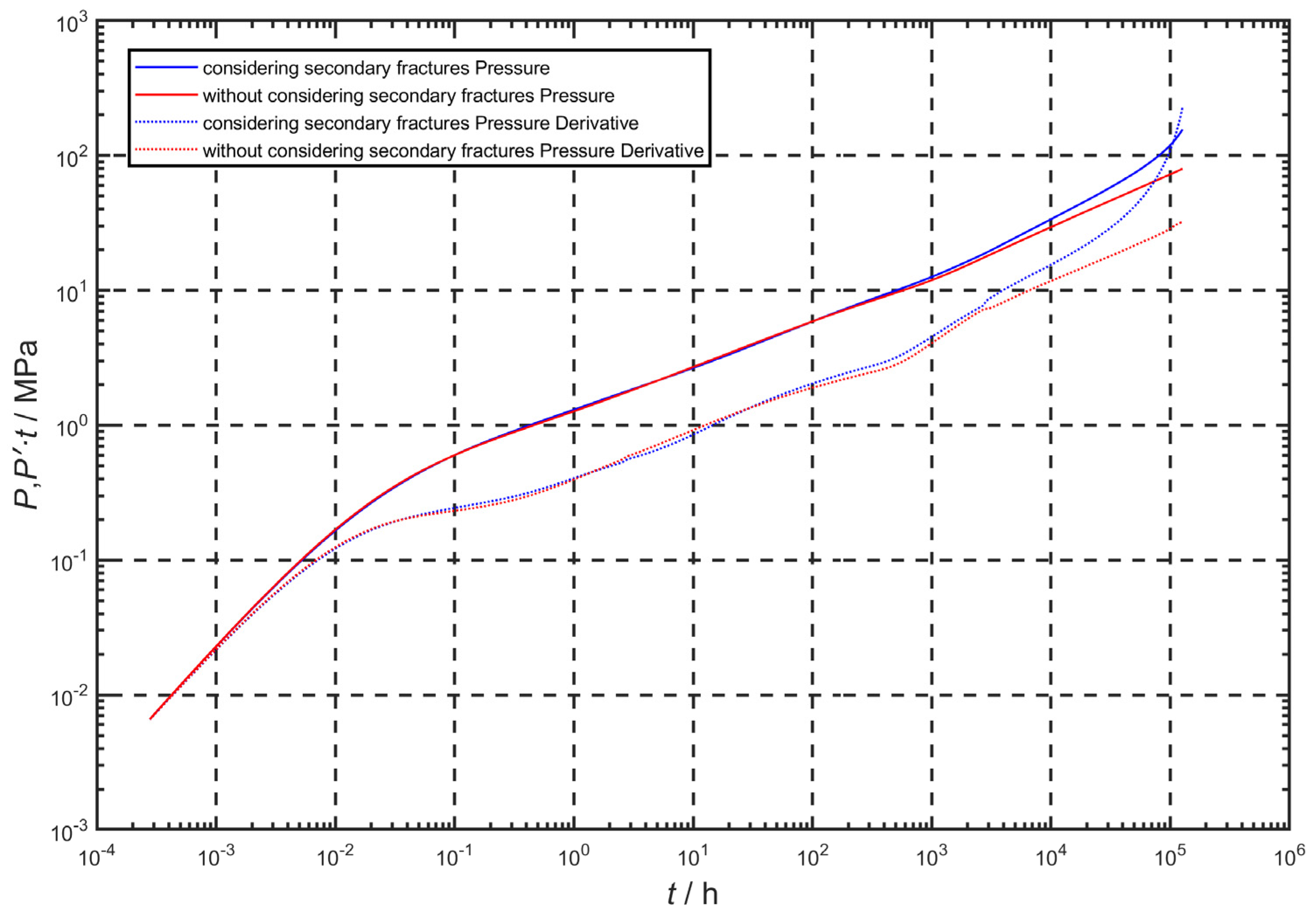 Energies 17 02556 g012