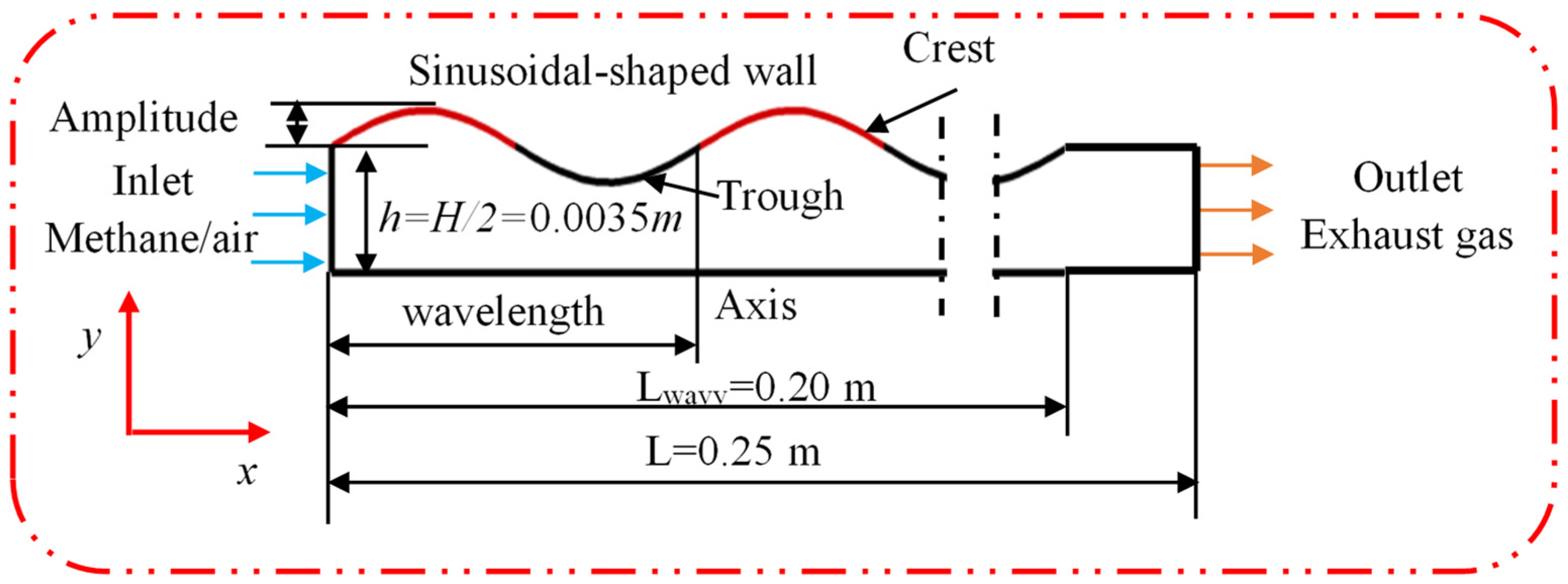 Energies 17 02560 g001