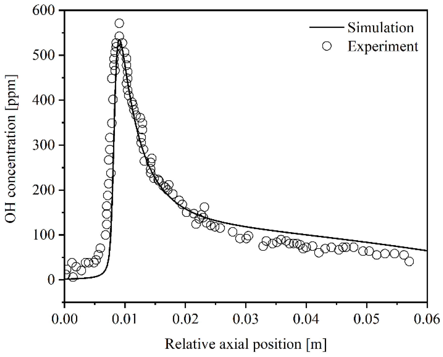 Energies 17 02560 g004