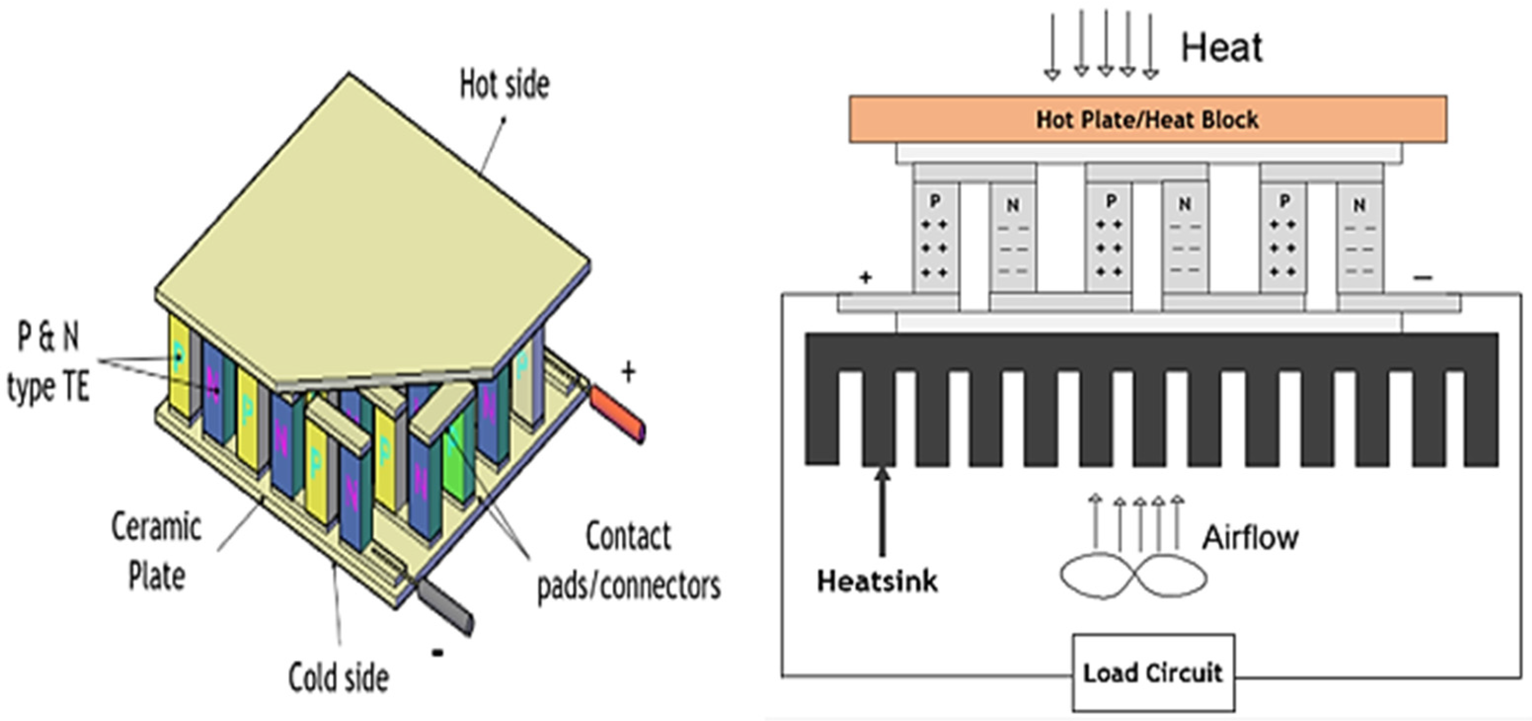 Energies 17 02562 g001