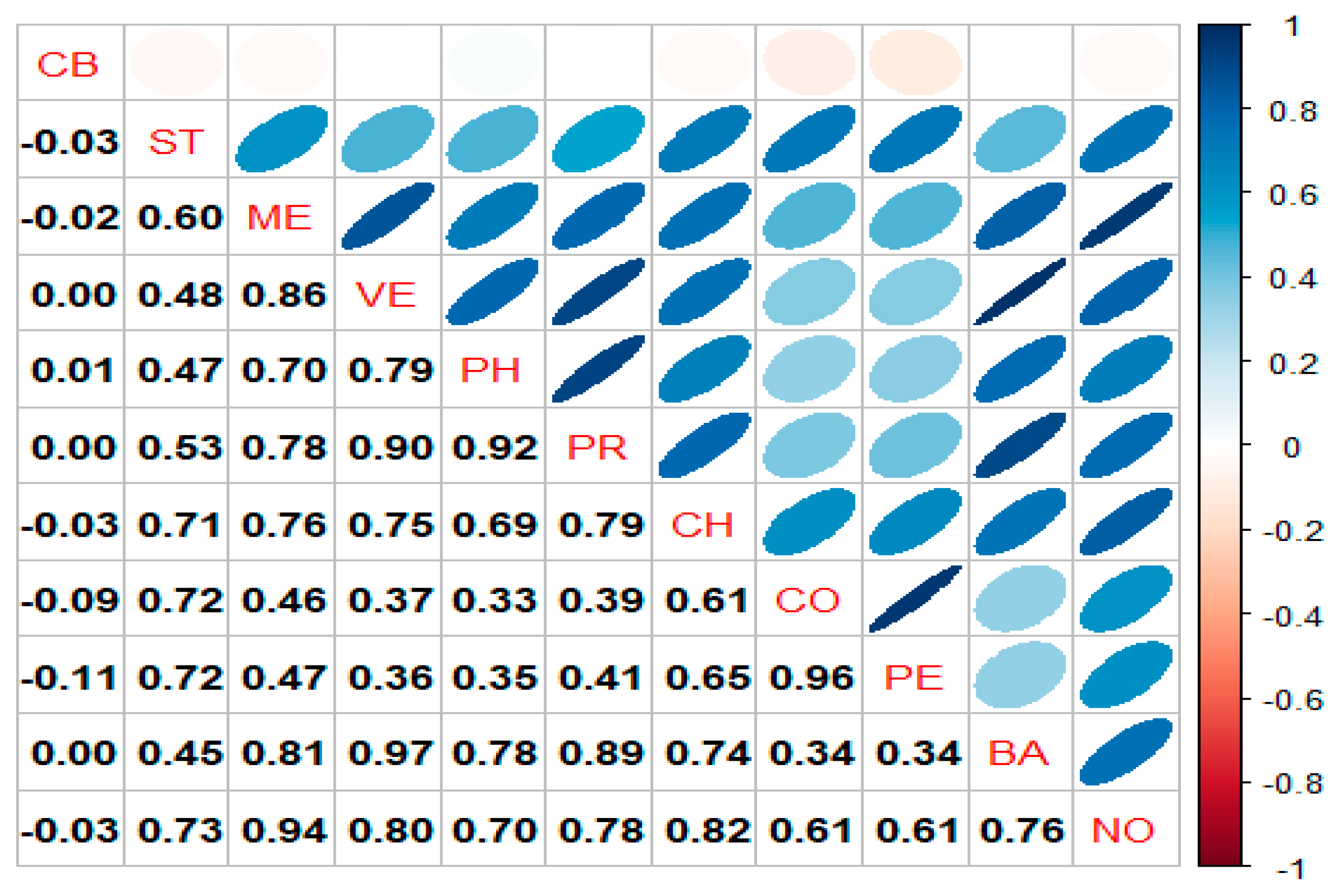 Energies 17 02563 g006