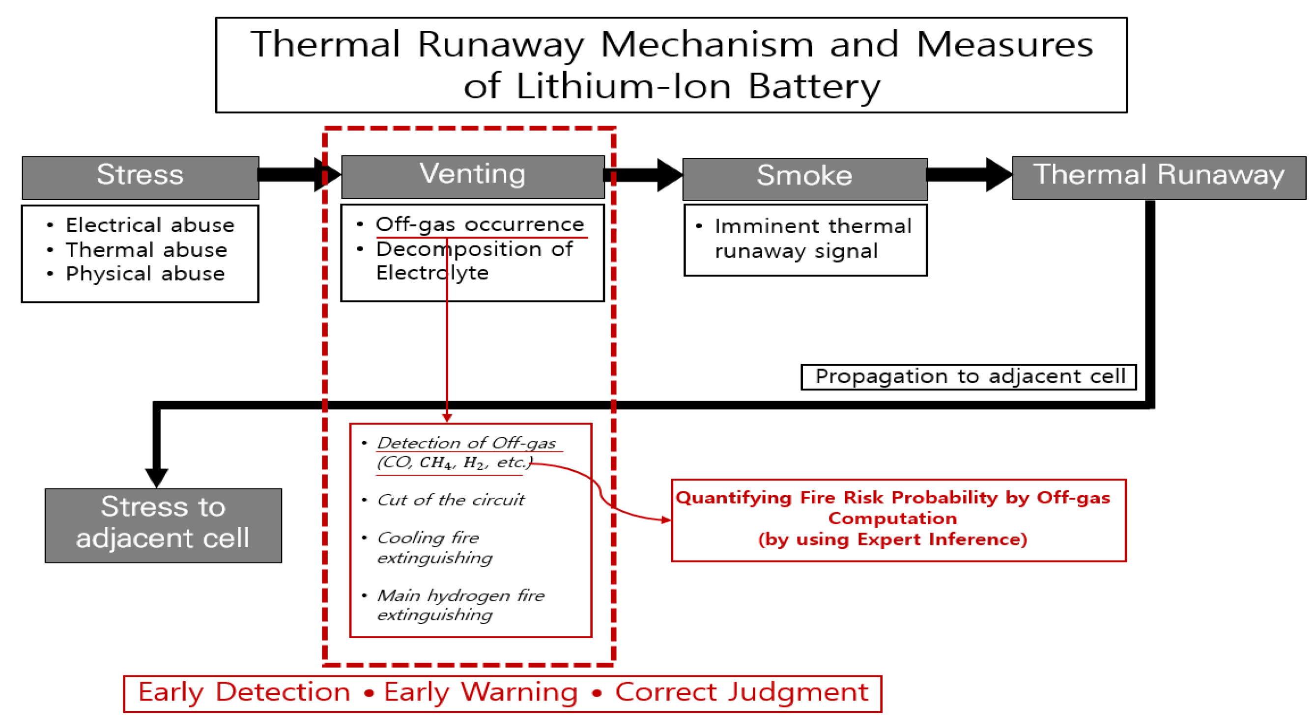 Energies 17 02566 g002