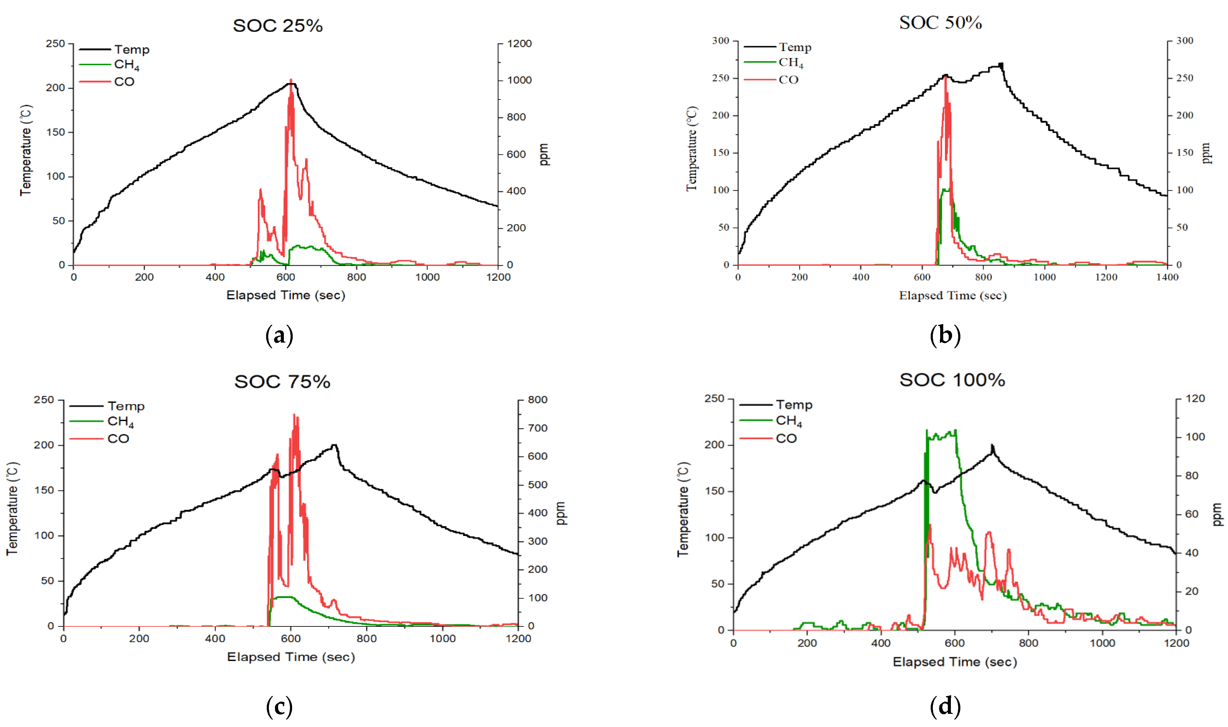 Energies 17 02566 g003