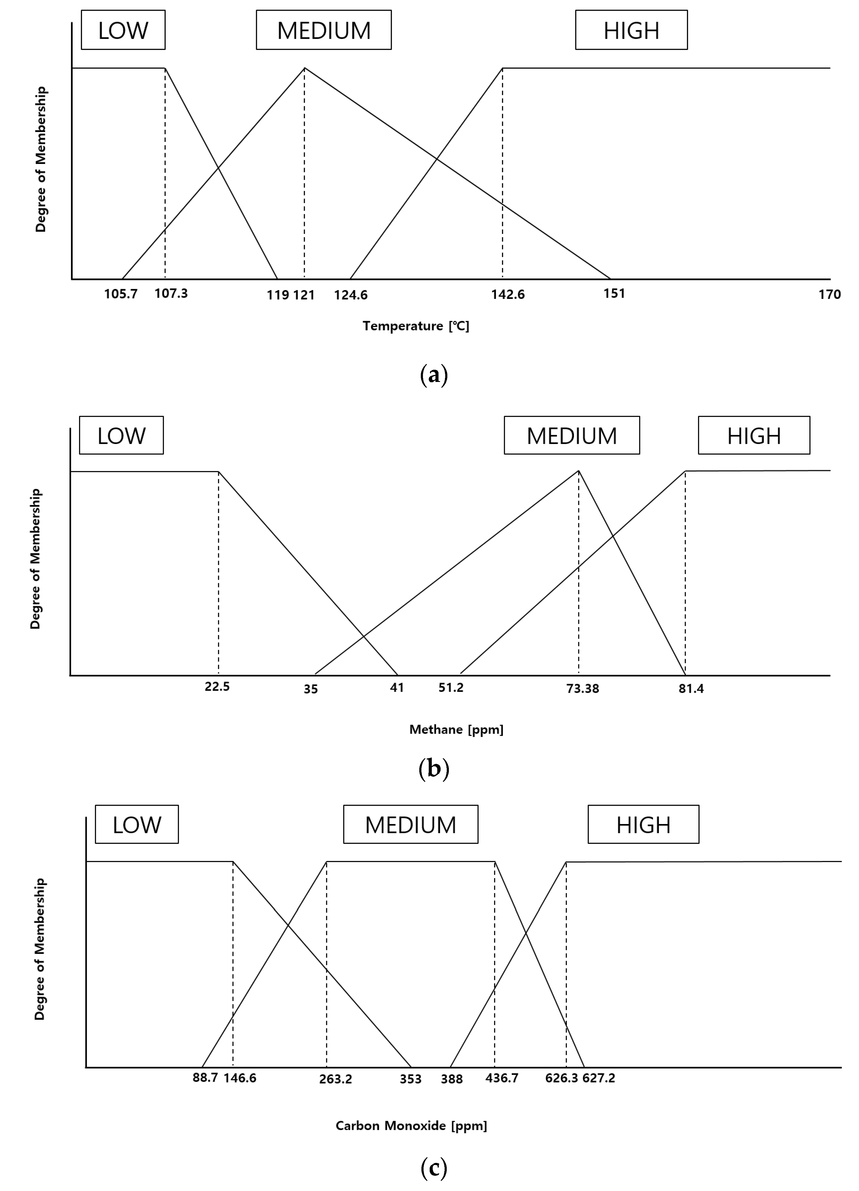 Energies 17 02566 g005
