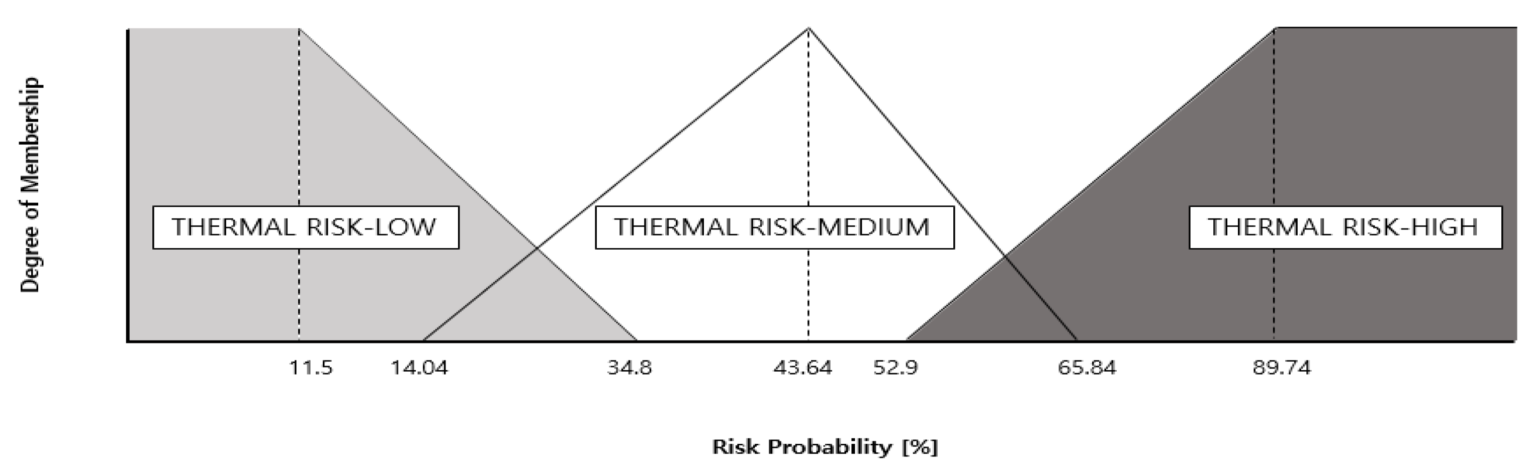 Energies 17 02566 g006