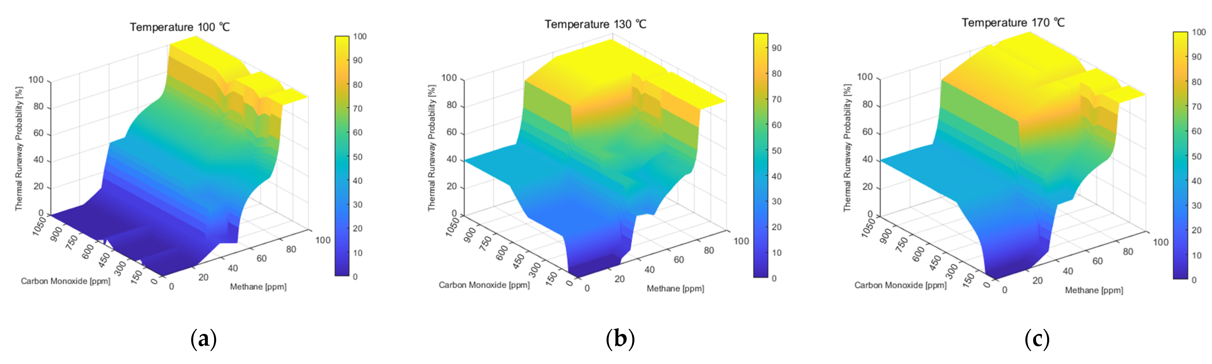 Energies 17 02566 g008