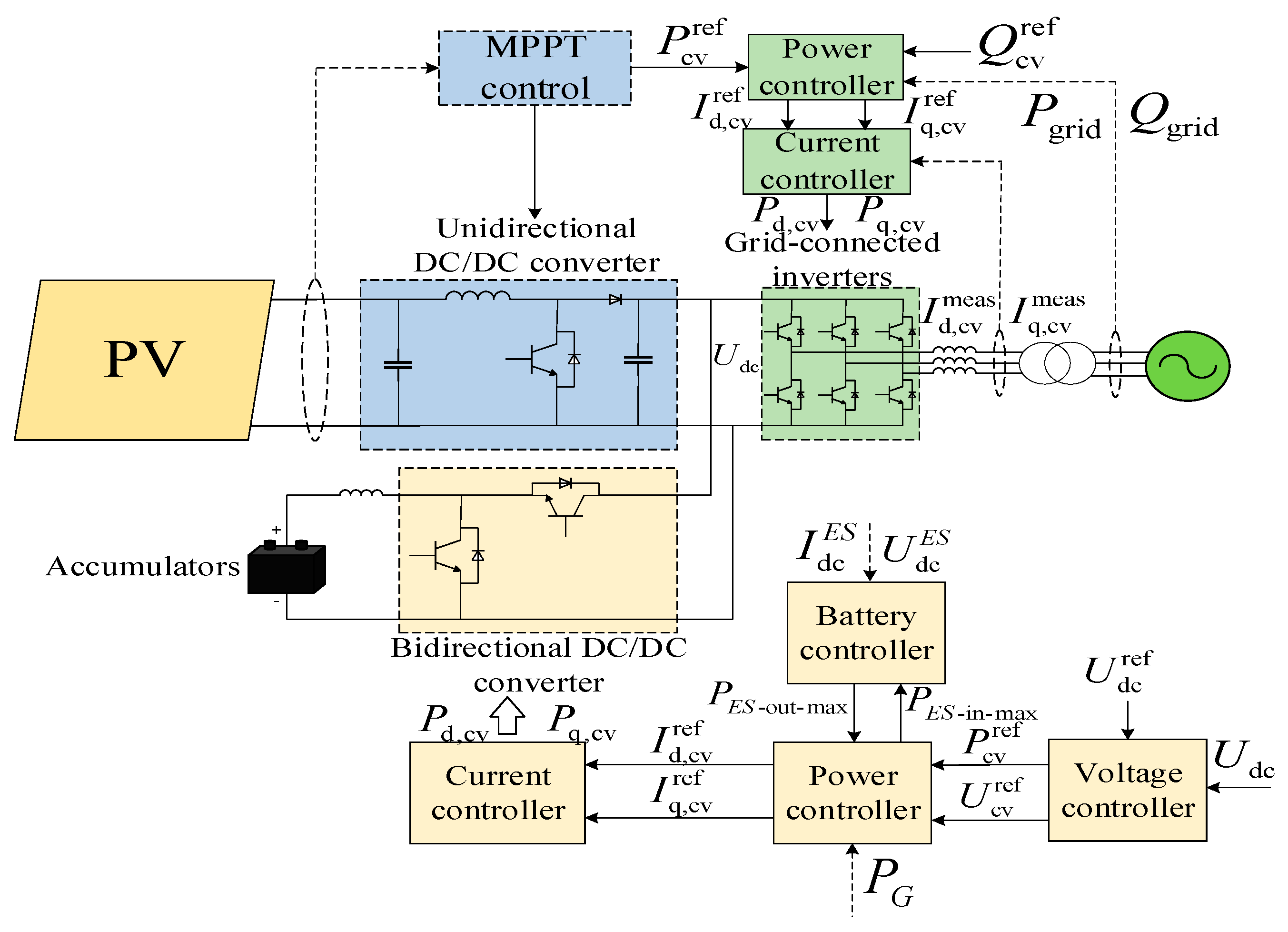 Energies 17 02567 g003