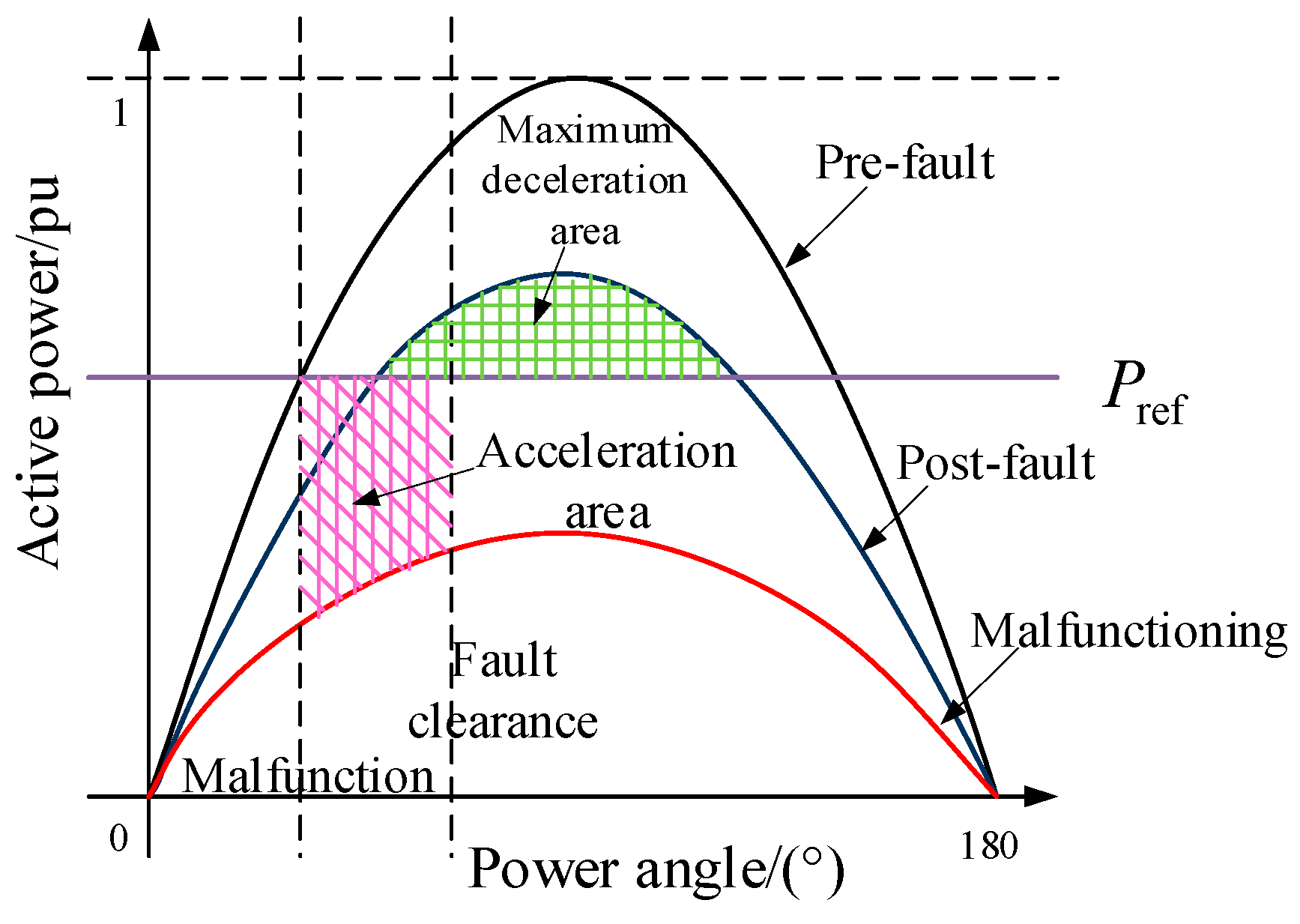 Energies 17 02567 g005