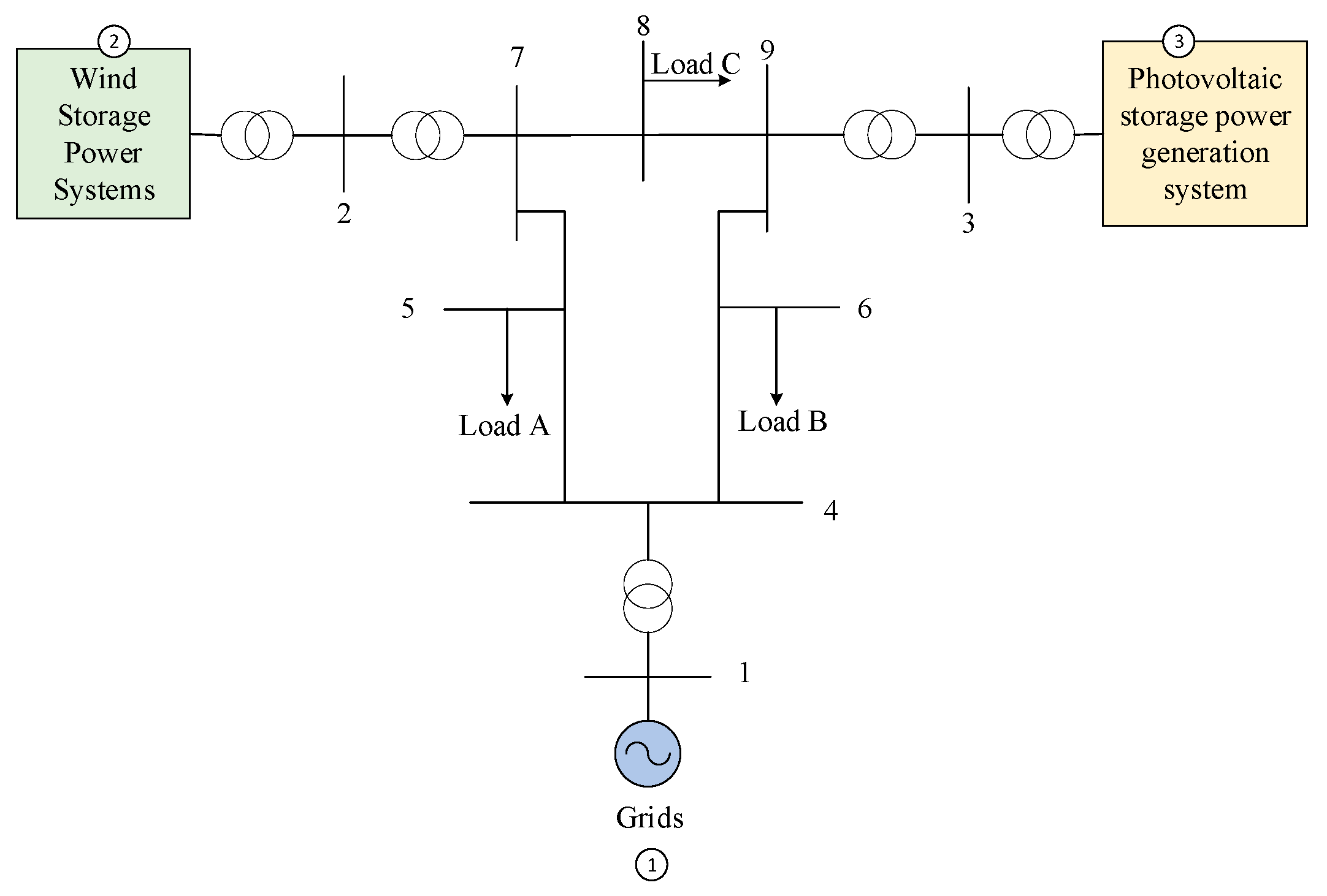 Energies 17 02567 g007