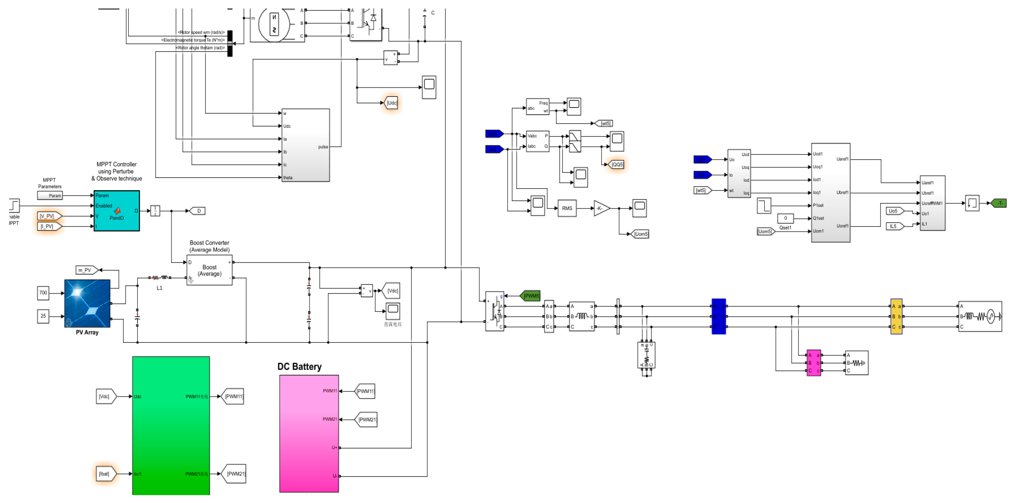 Energies 17 02567 g008