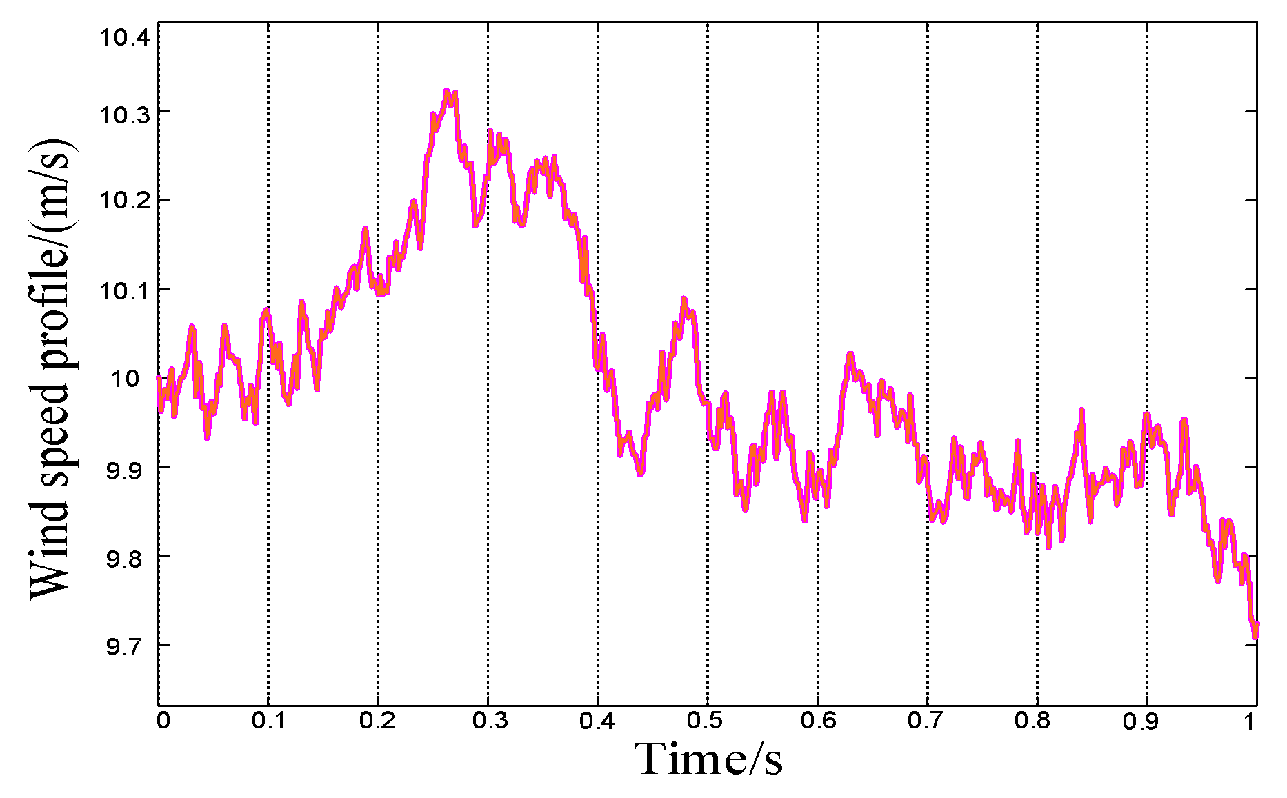 Energies 17 02567 g009