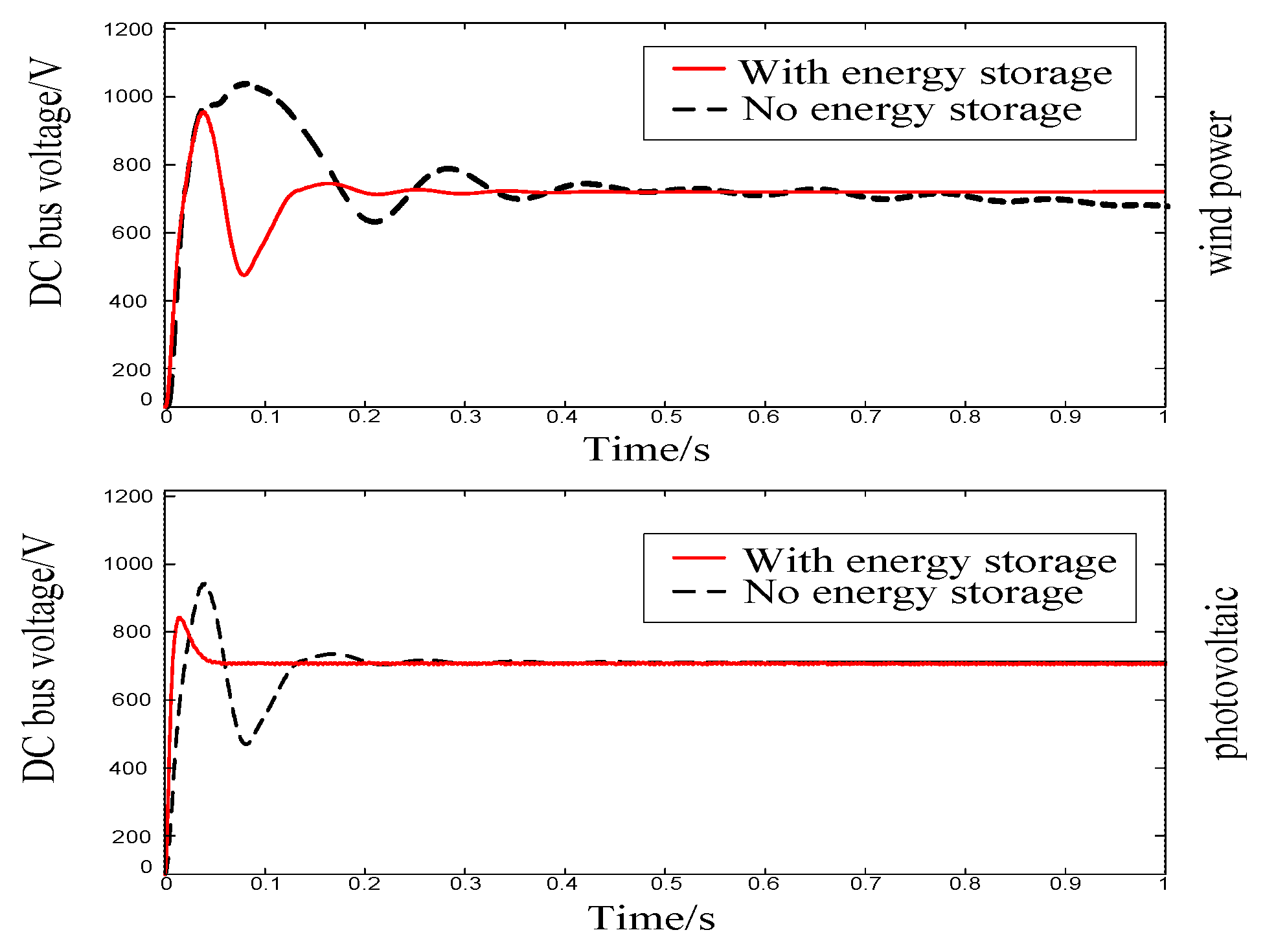 Energies 17 02567 g010