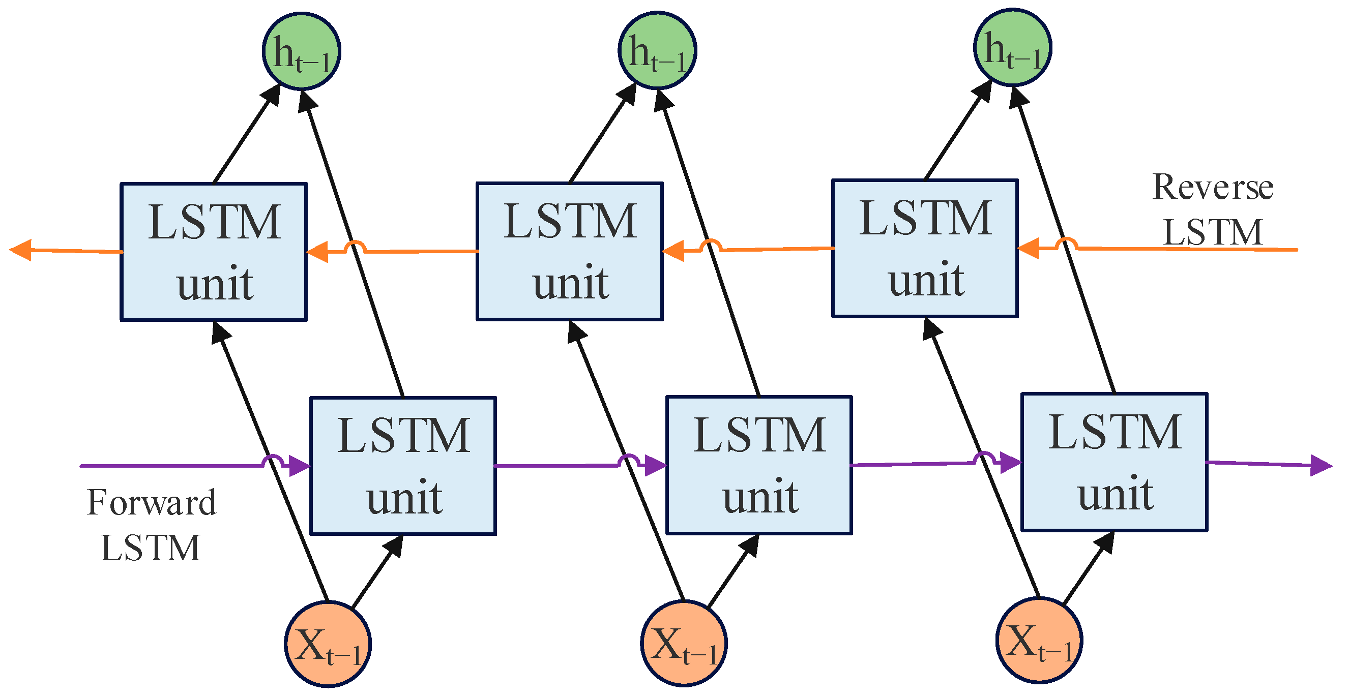 Energies 17 02568 g001