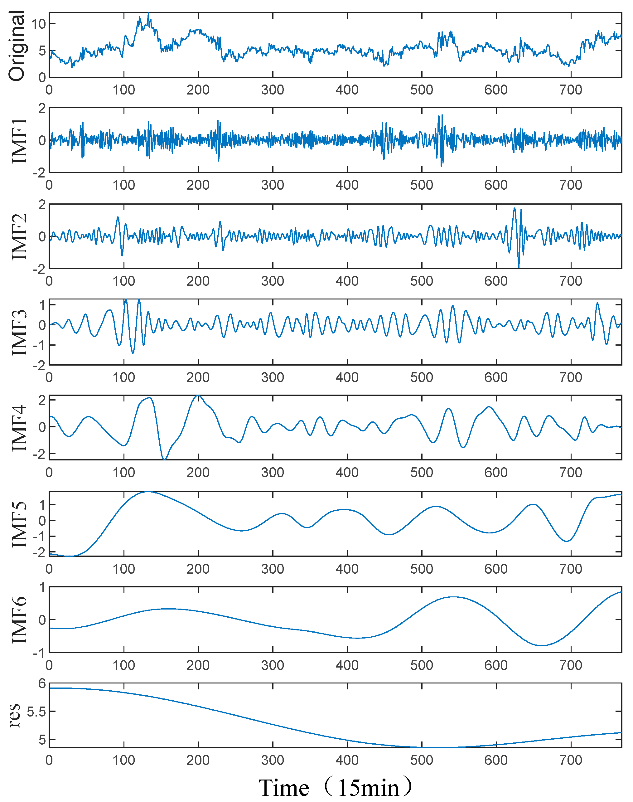 Energies 17 02568 g005