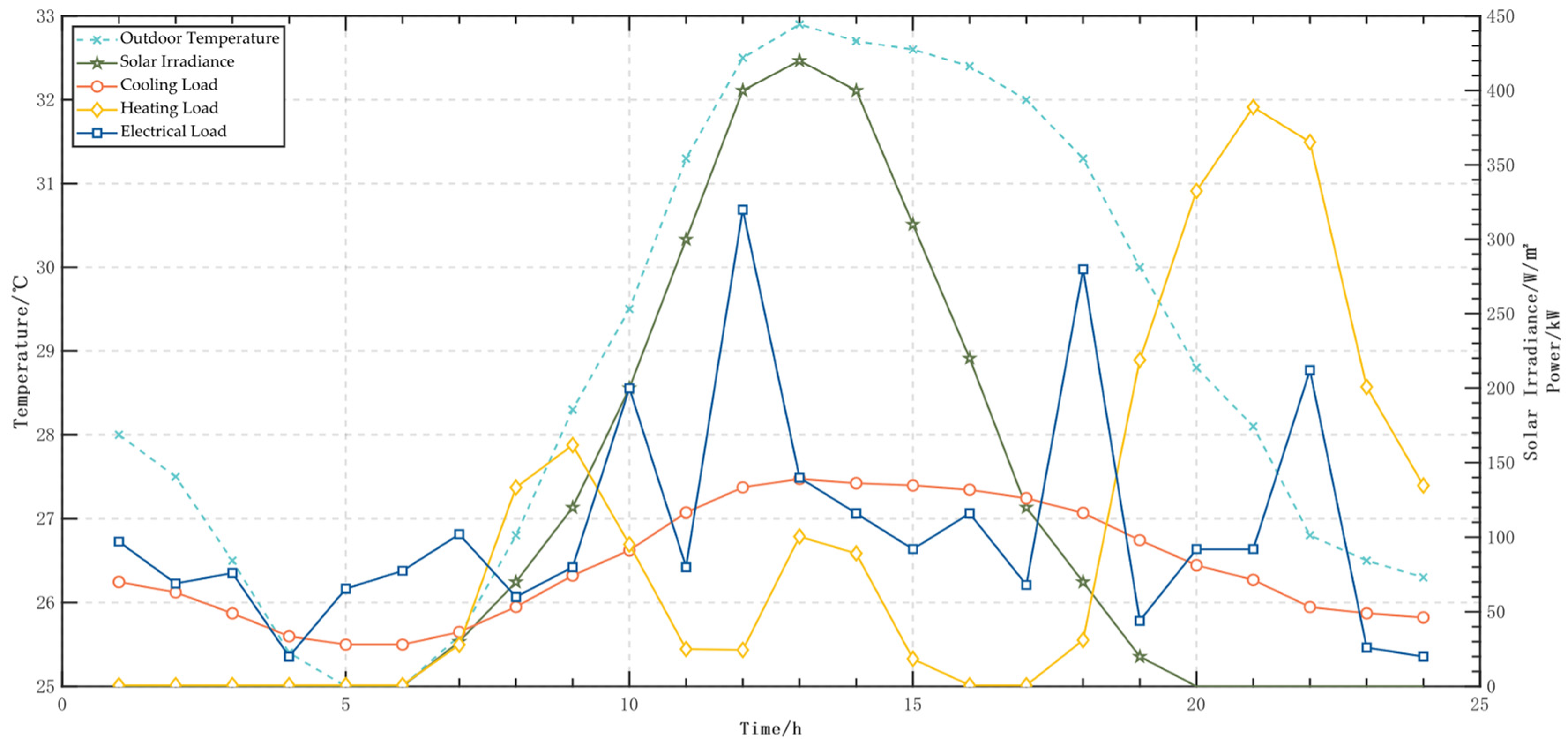Energies 17 02569 g002
