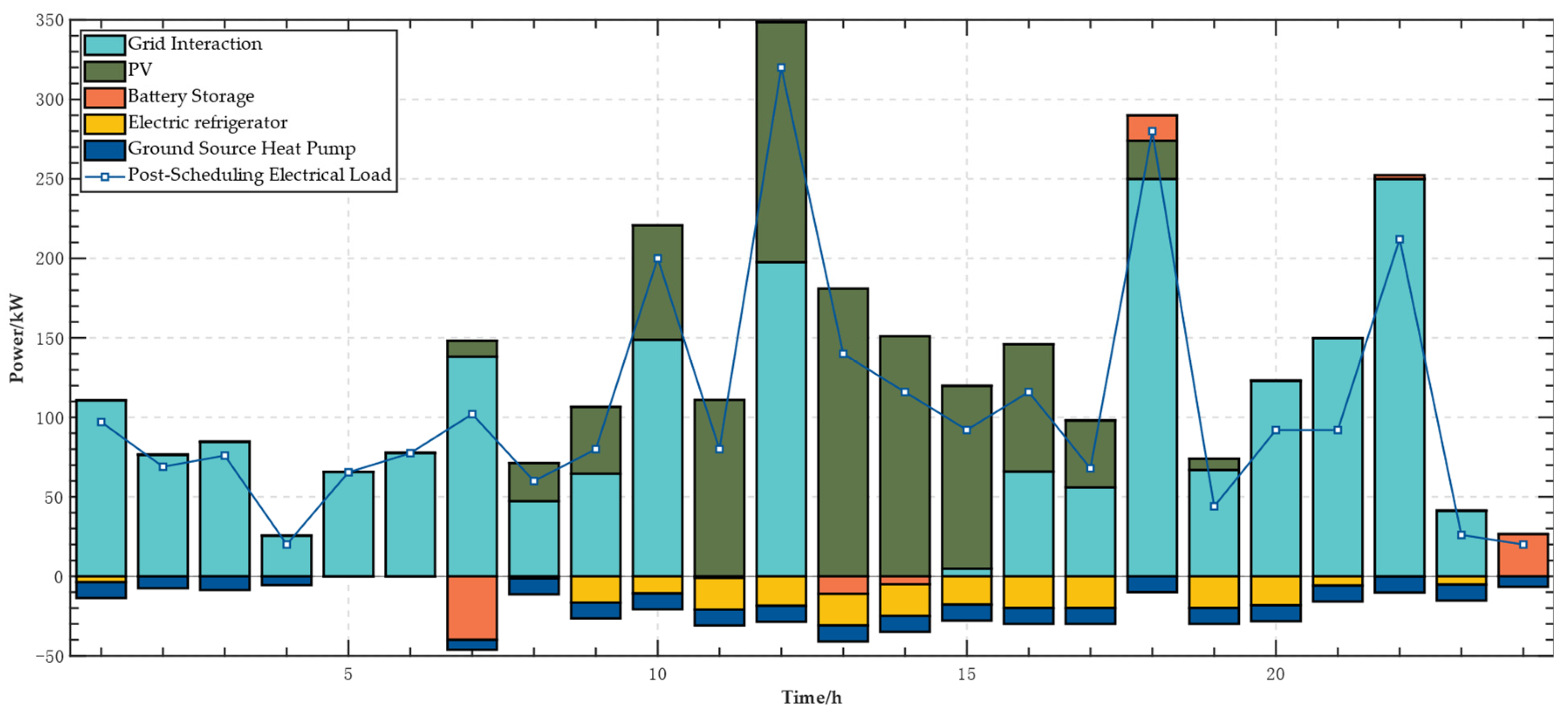 Energies 17 02569 g003