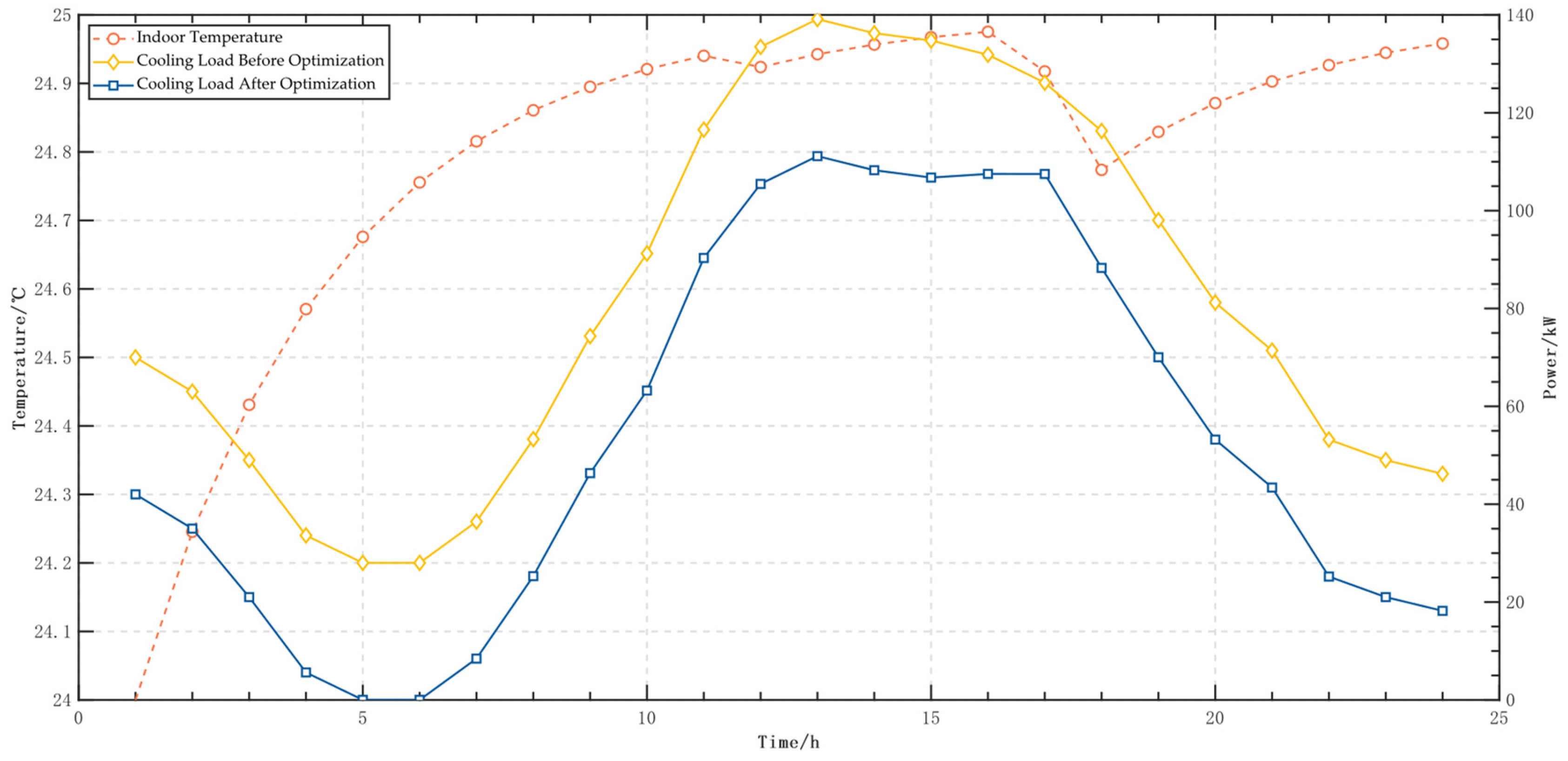Energies 17 02569 g009