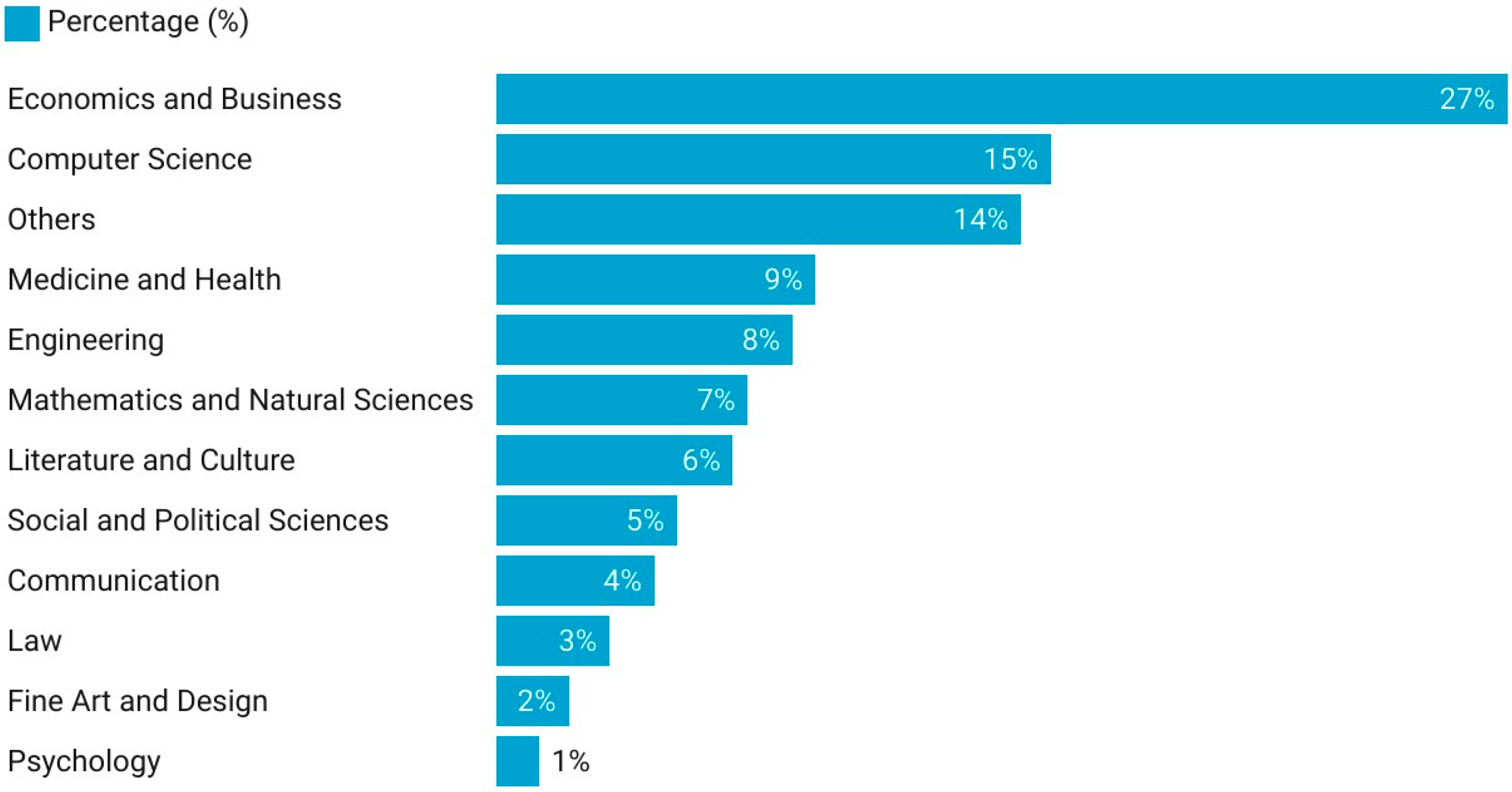 Energies 17 02570 g003