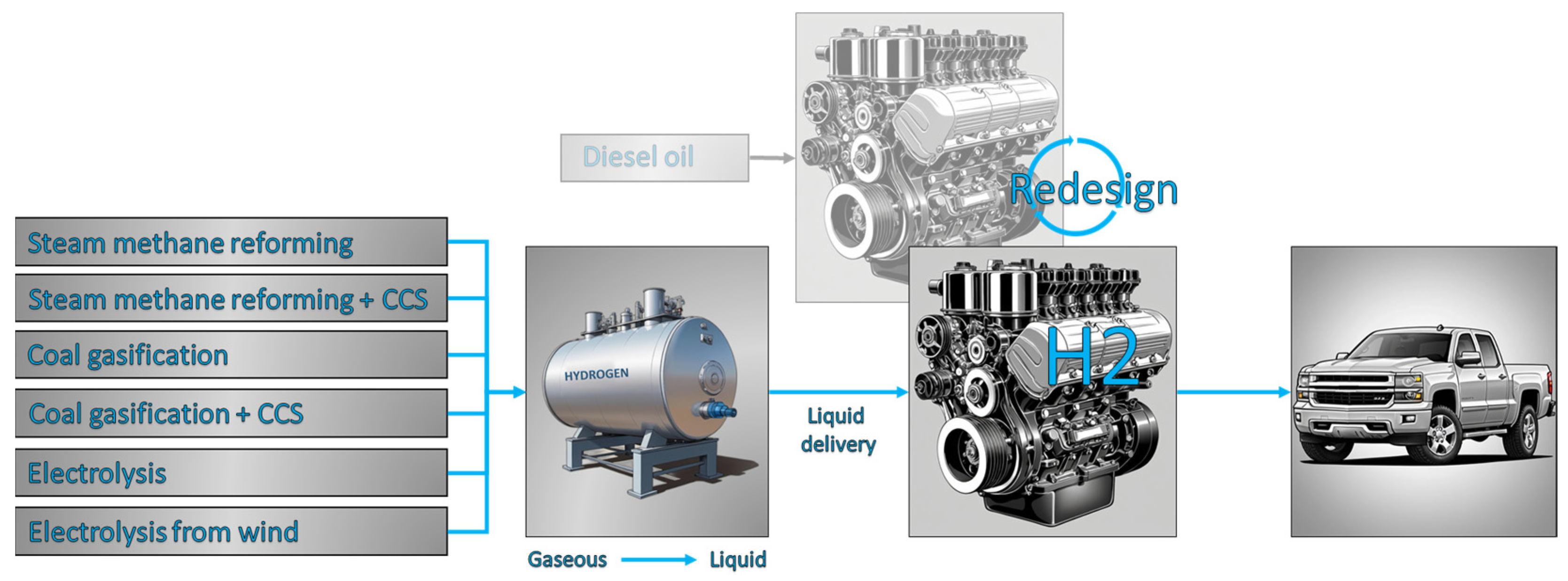 Energies 17 02571 g001
