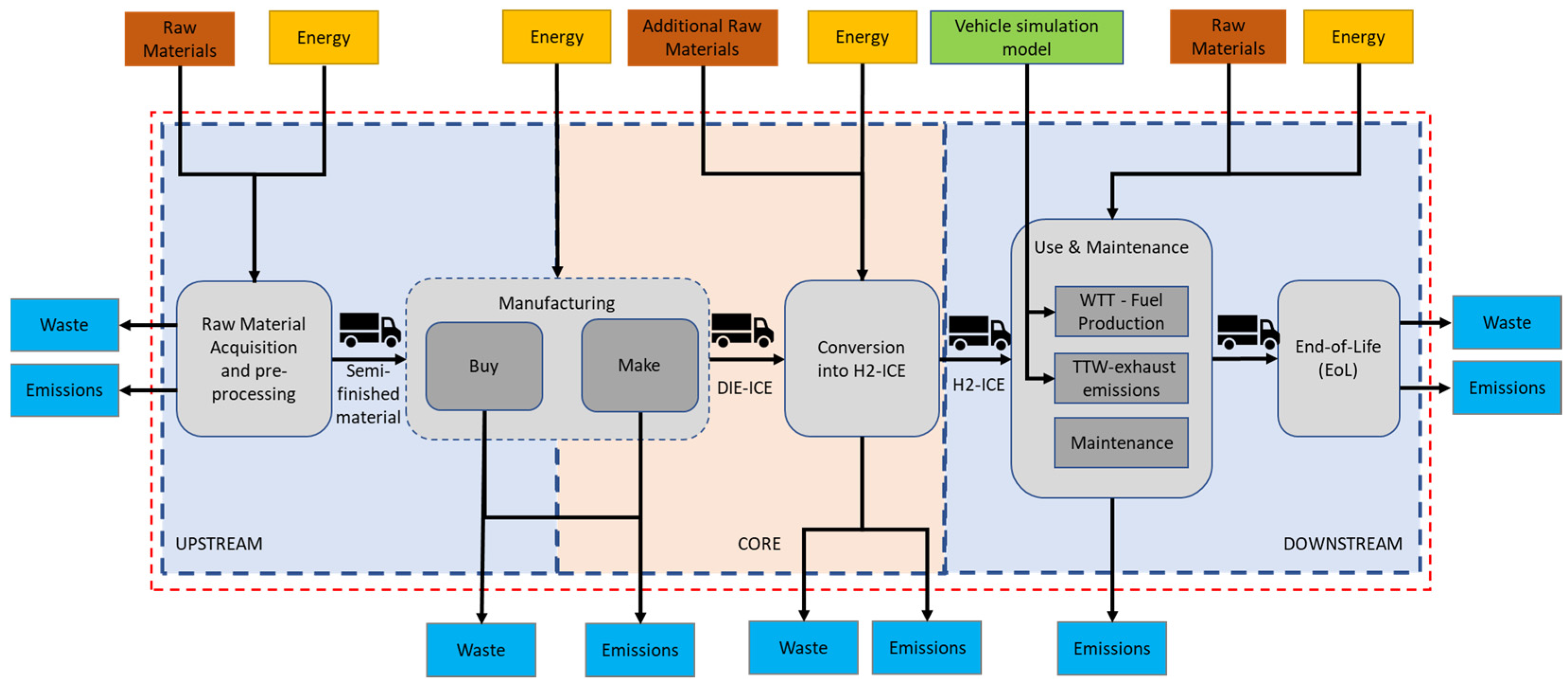 Energies 17 02571 g002