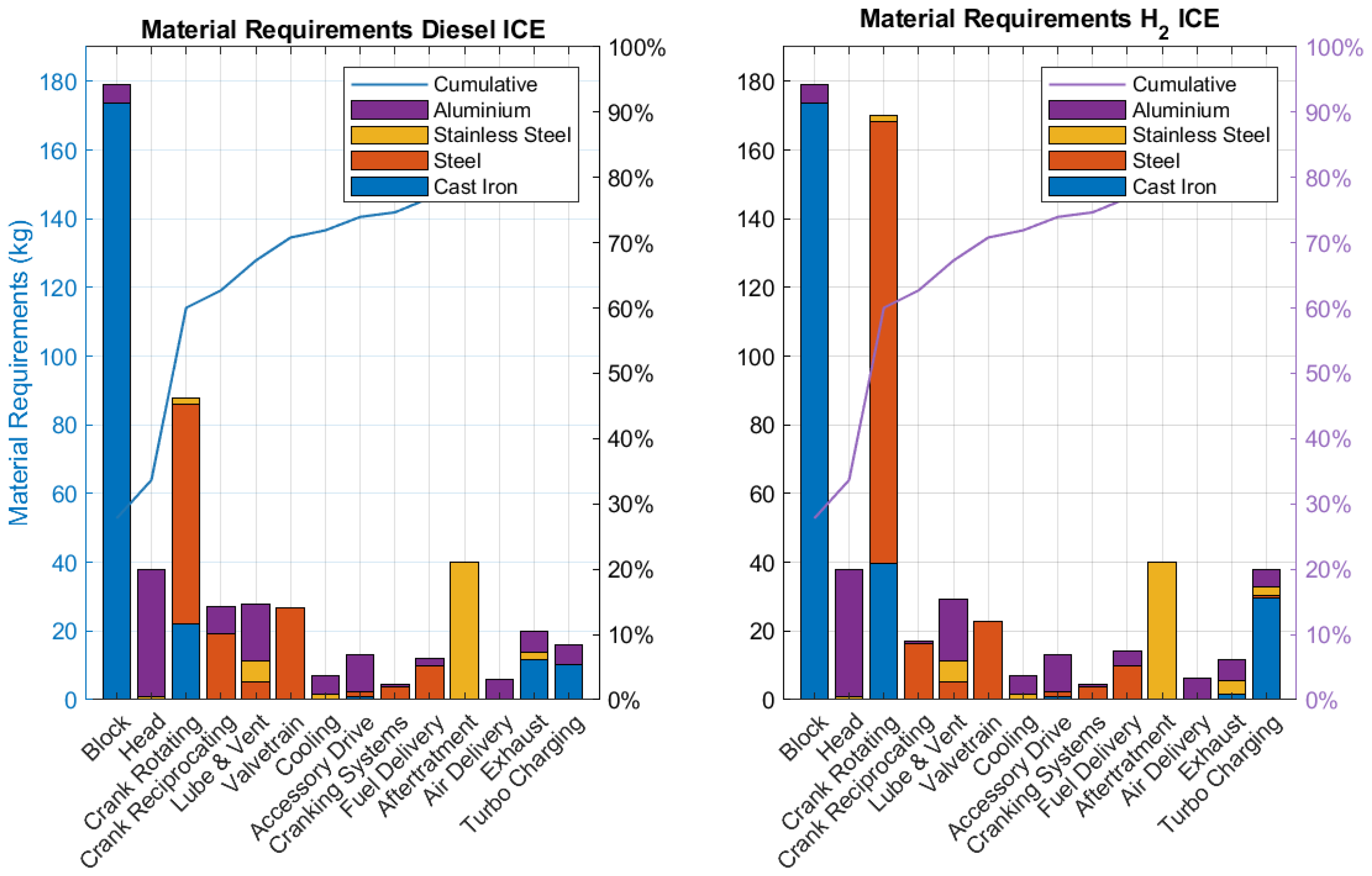 Energies 17 02571 g003