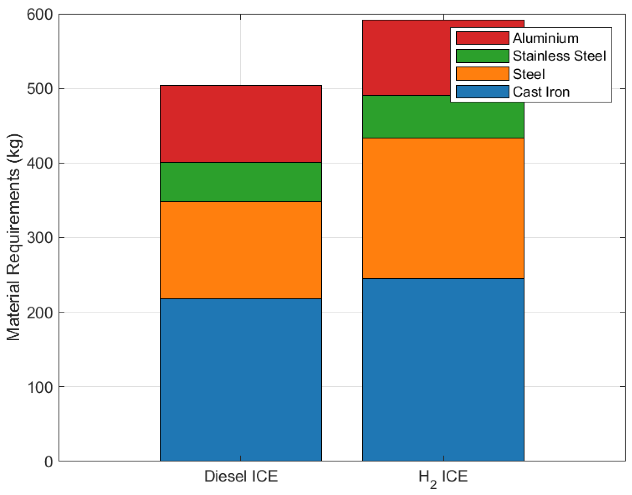 Energies 17 02571 g004
