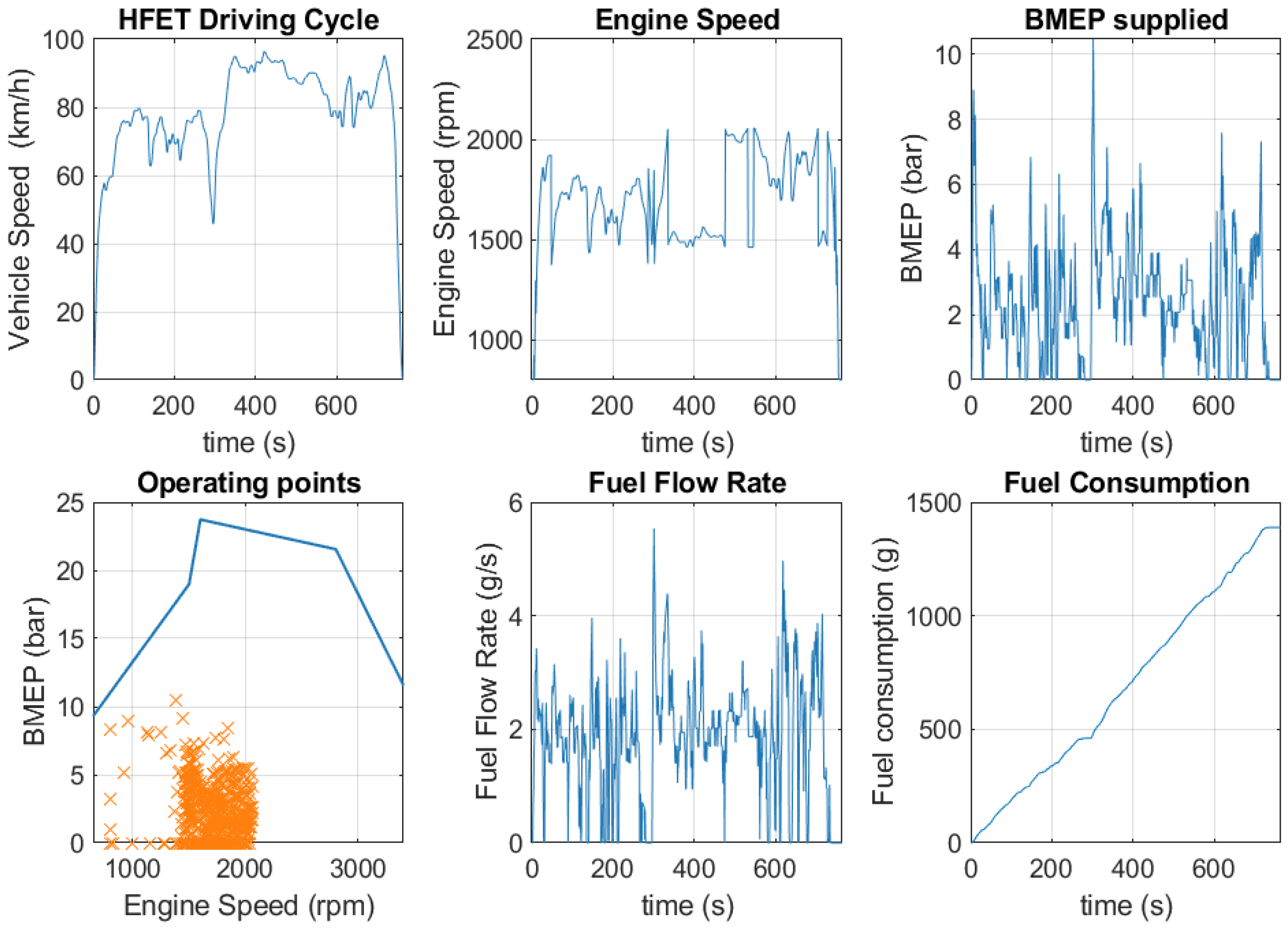 Energies 17 02571 g006