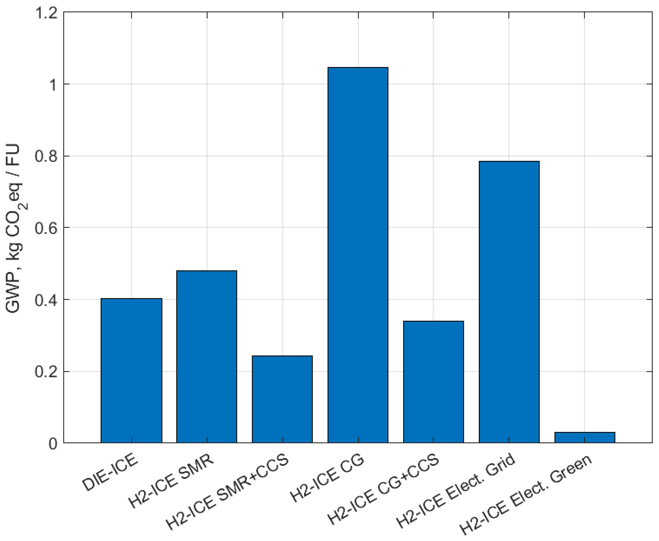 Energies 17 02571 g010