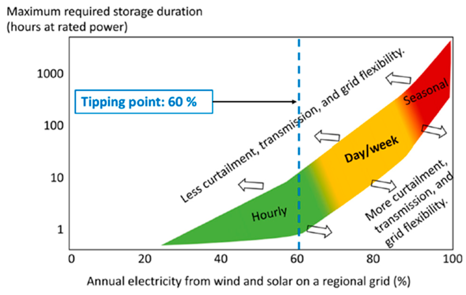 Energies 17 02572 g002