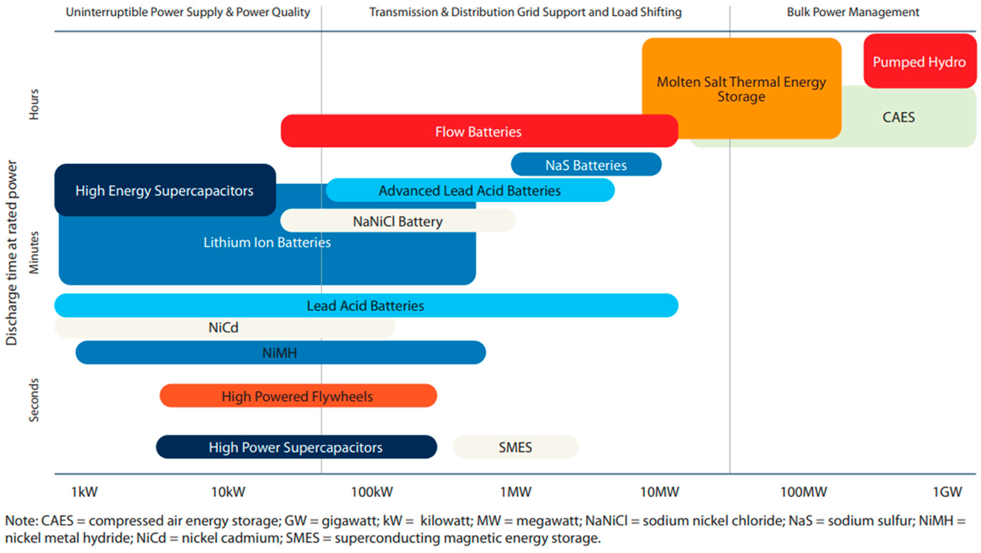 Energies 17 02572 g003