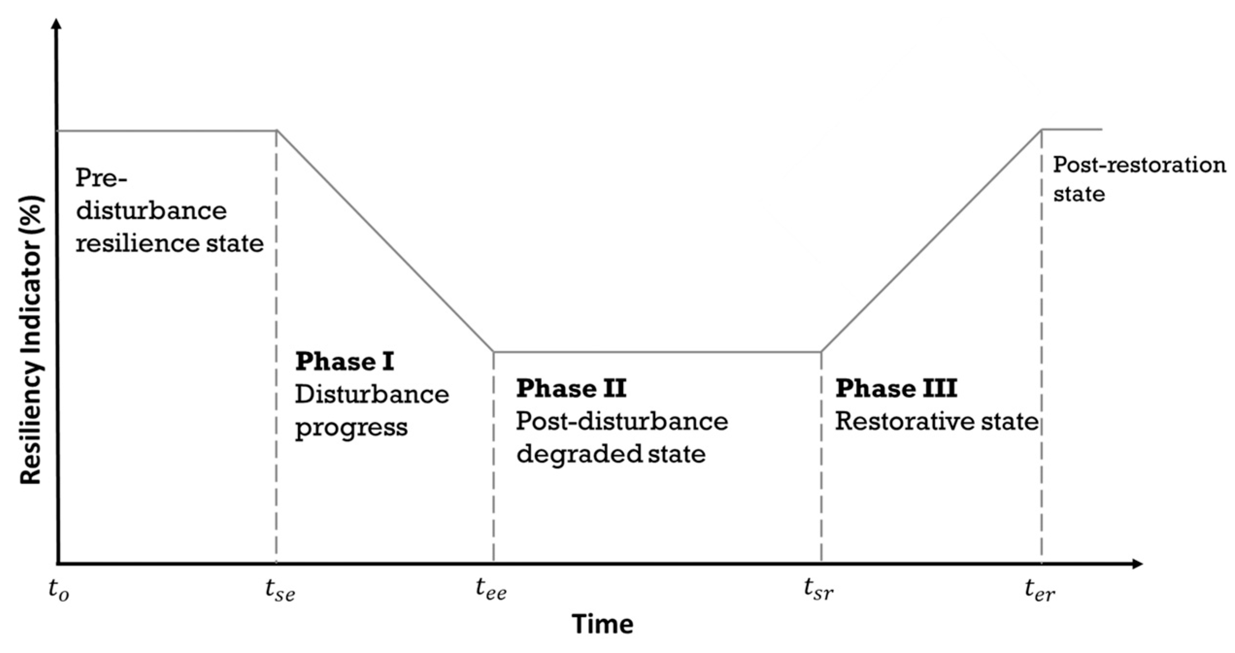 Energies 17 02573 g001