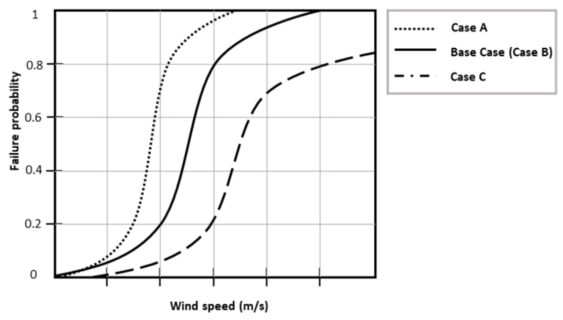 Energies 17 02573 g002