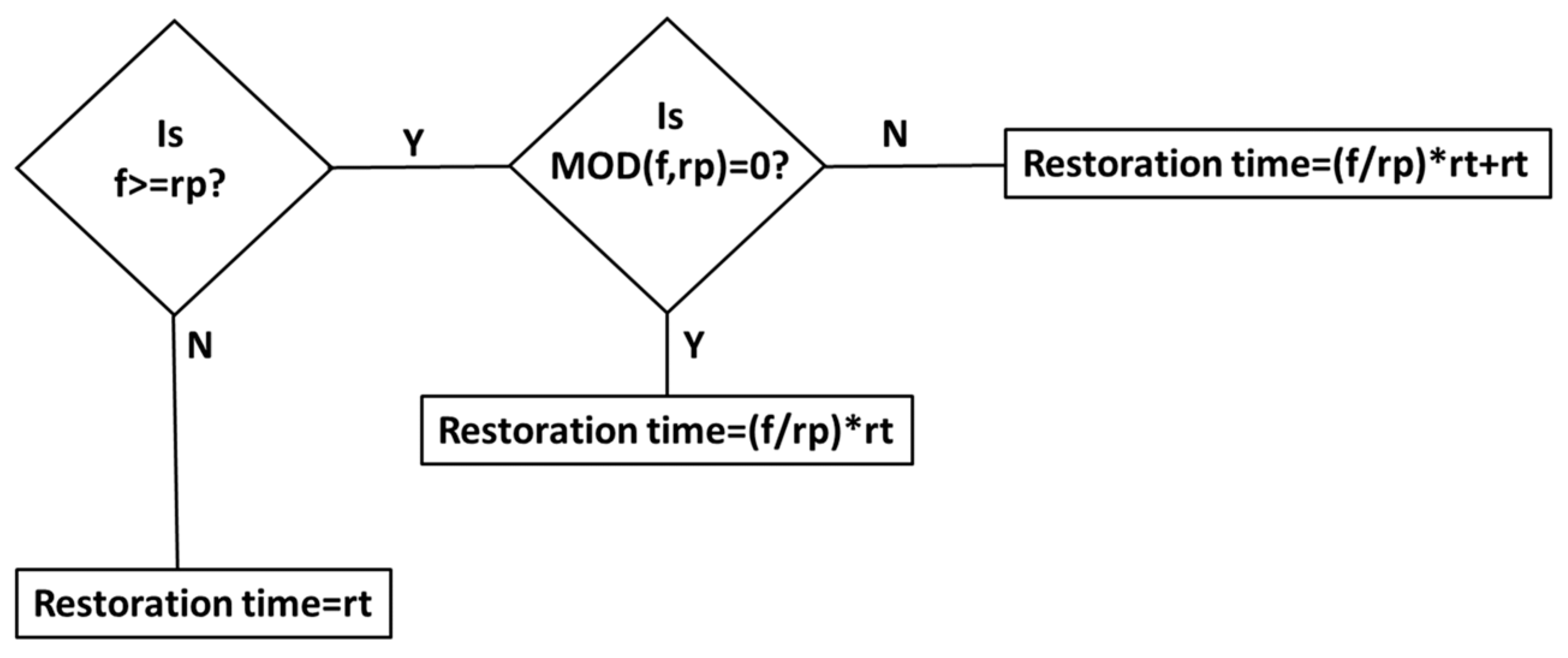 Energies 17 02573 g003