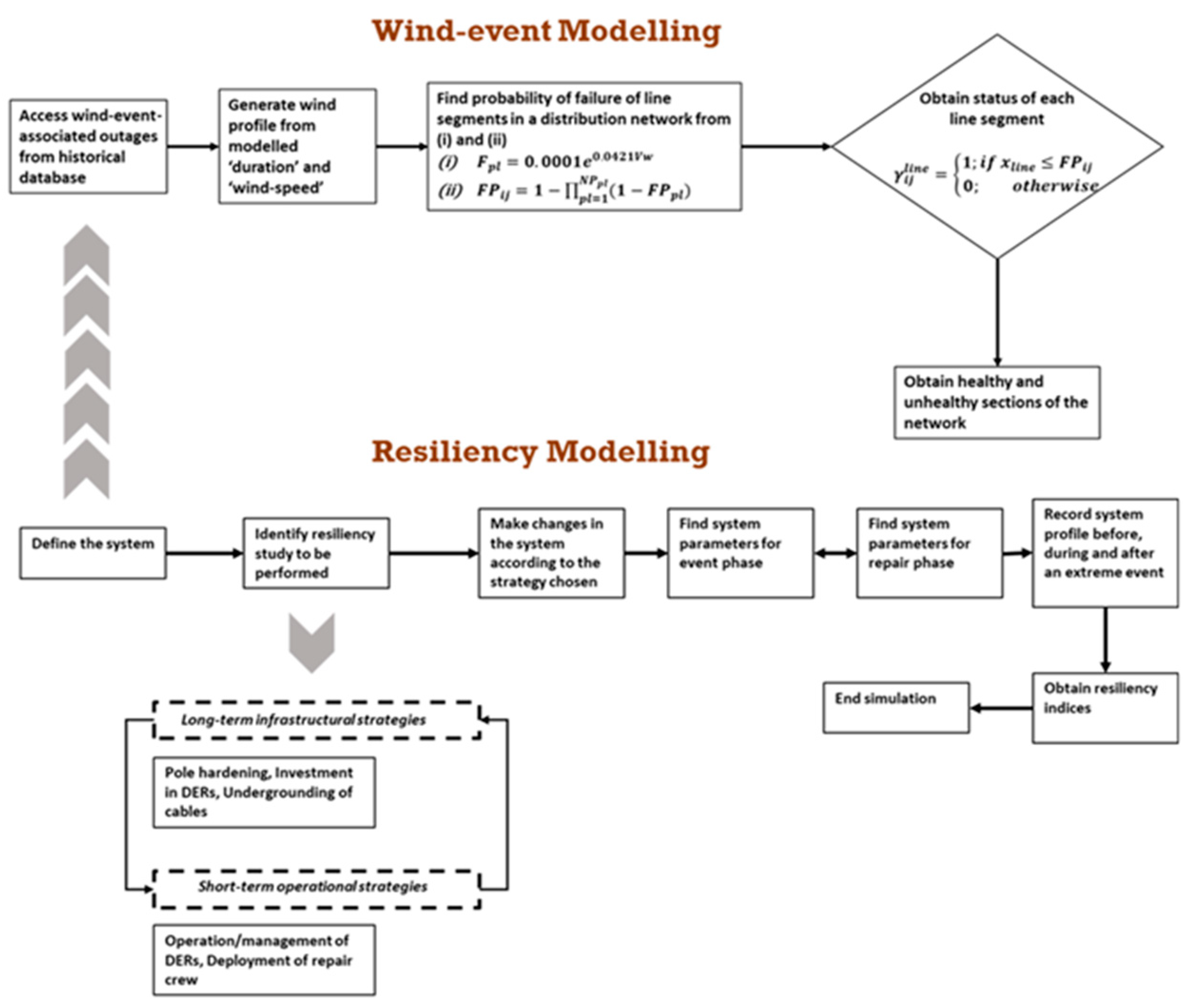 Energies 17 02573 g004