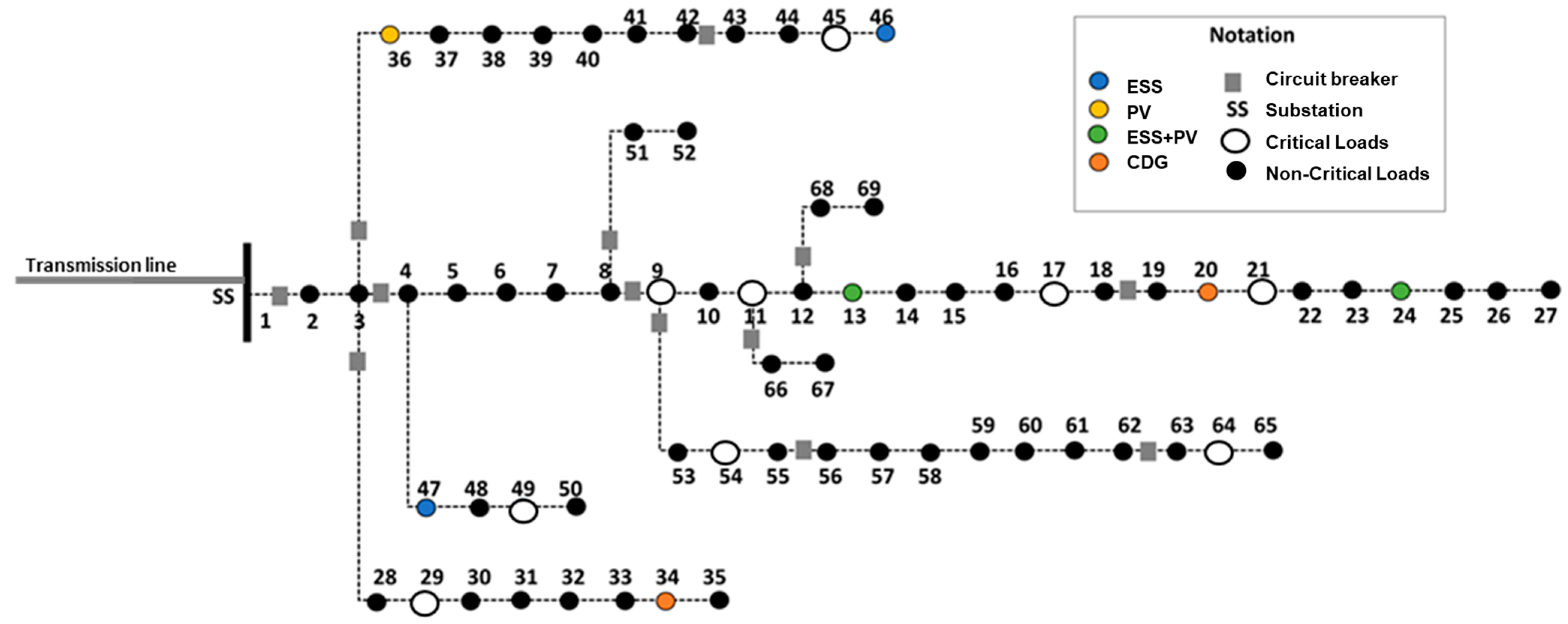 Energies 17 02573 g005