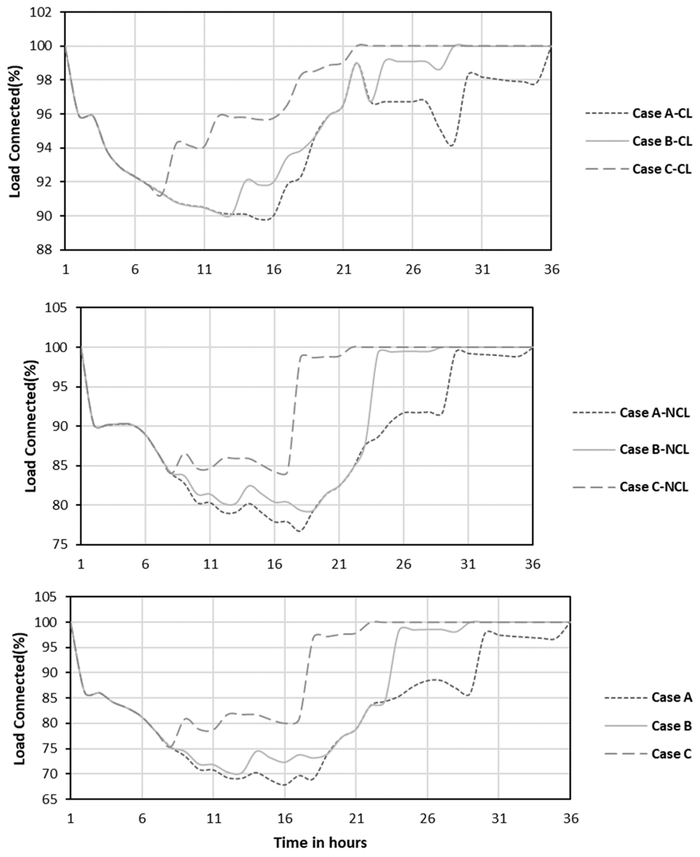 Energies 17 02573 g006