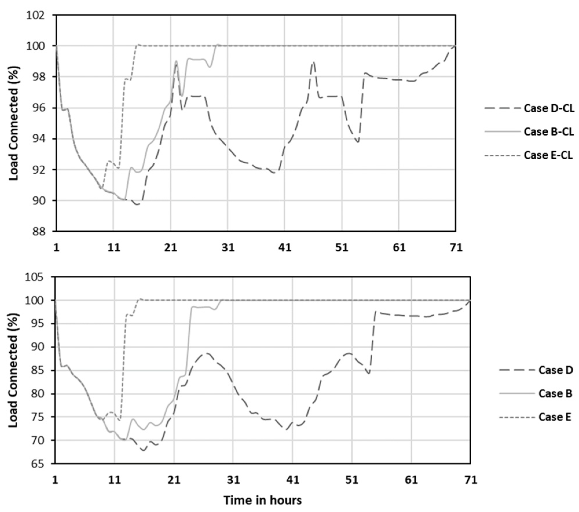 Energies 17 02573 g009