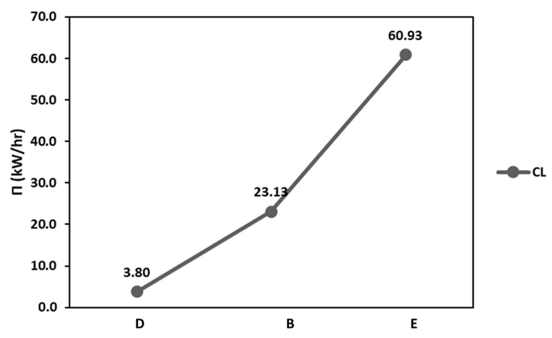 Energies 17 02573 g010