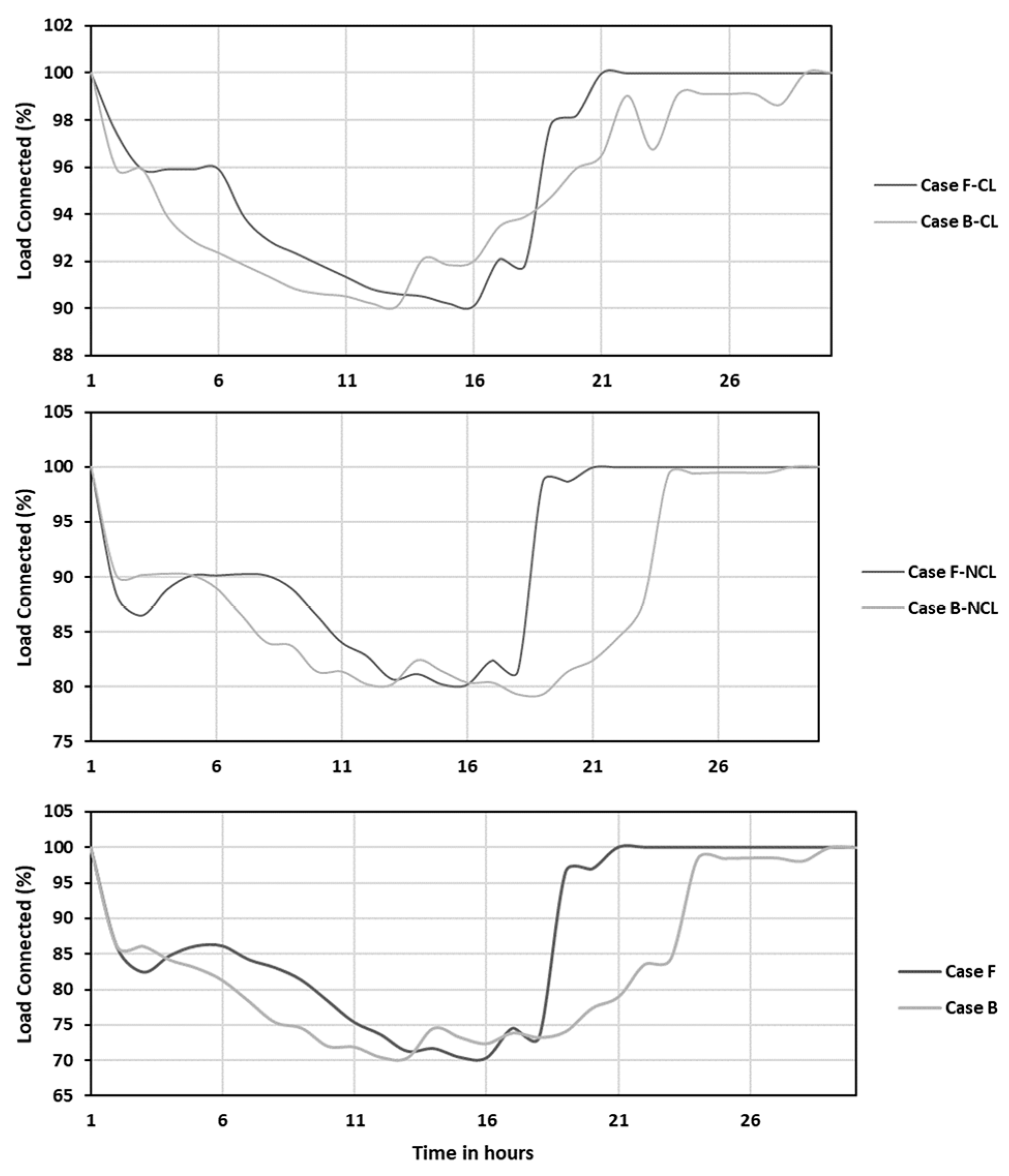 Energies 17 02573 g011