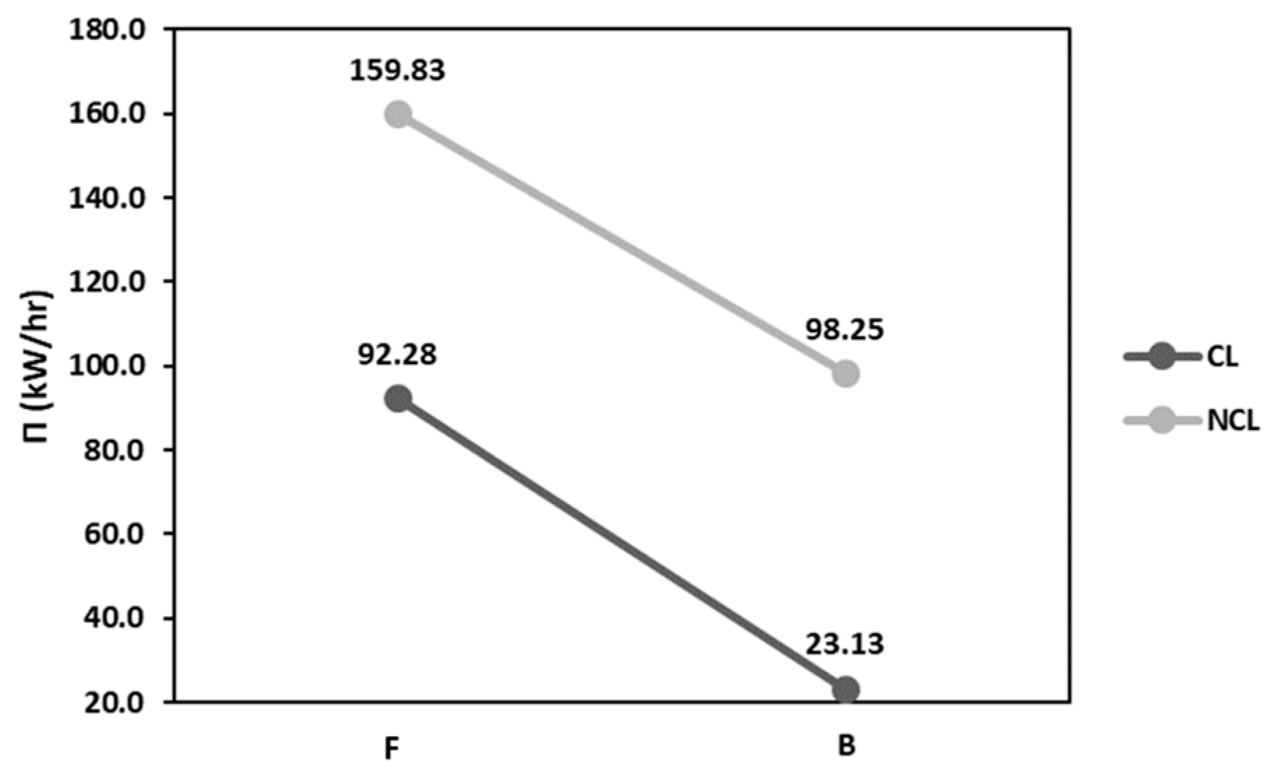 Energies 17 02573 g012