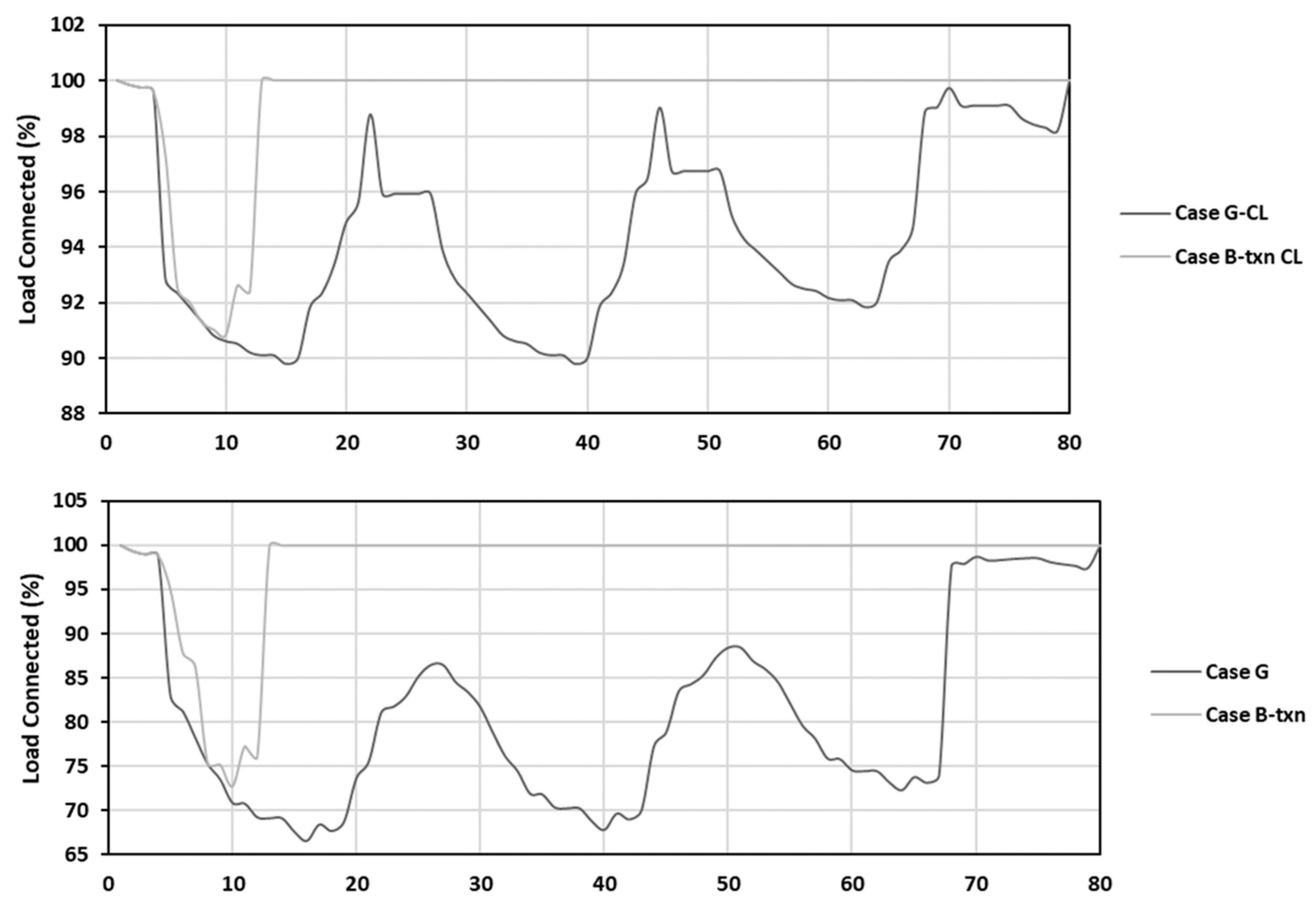Energies 17 02573 g013
