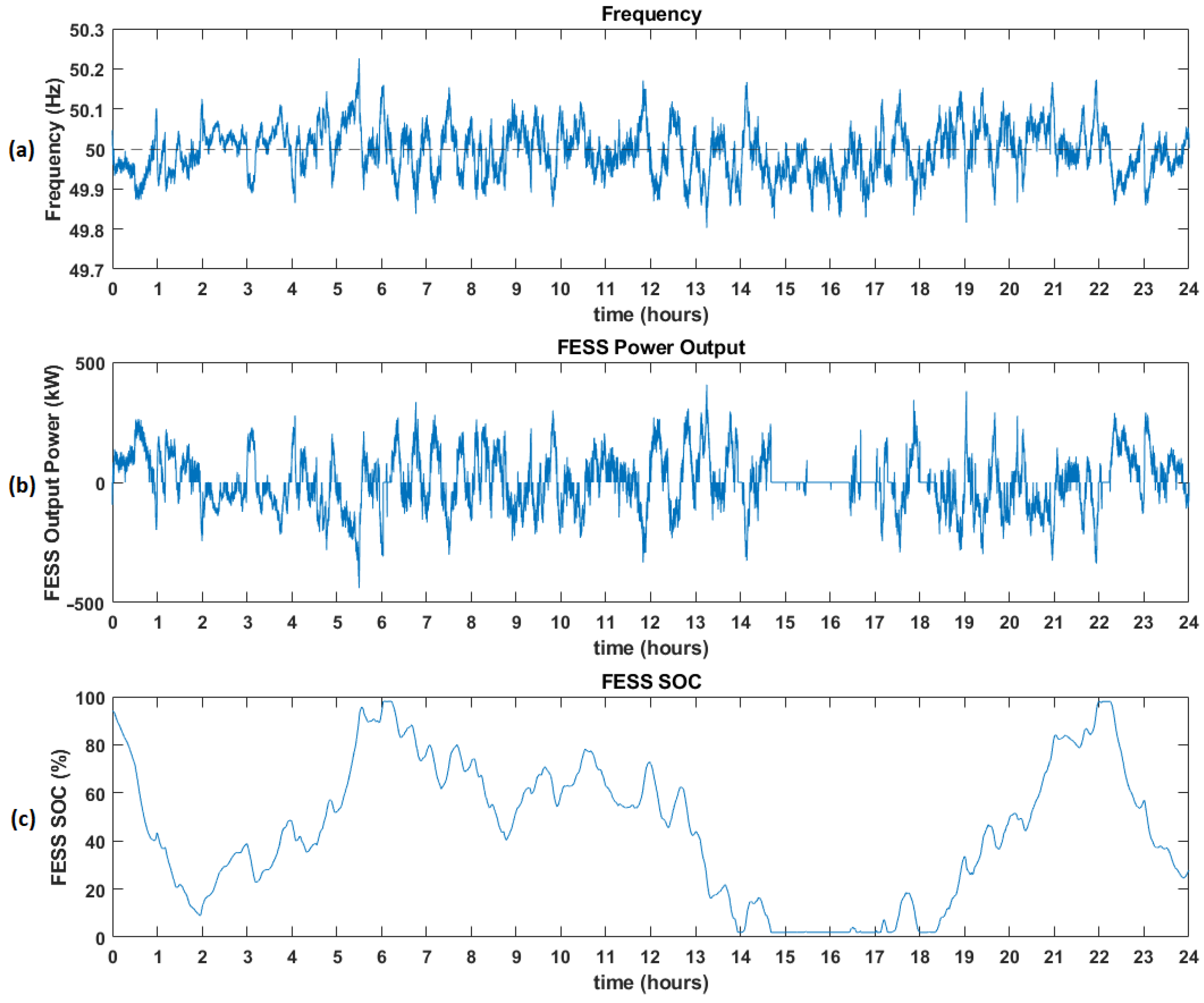 Energies 17 02577 g001