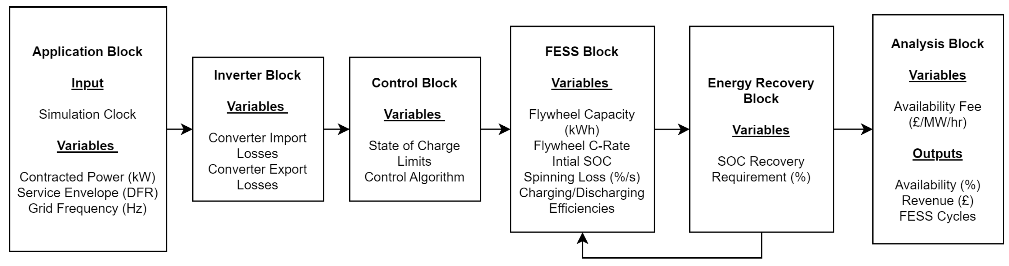Energies 17 02577 g002