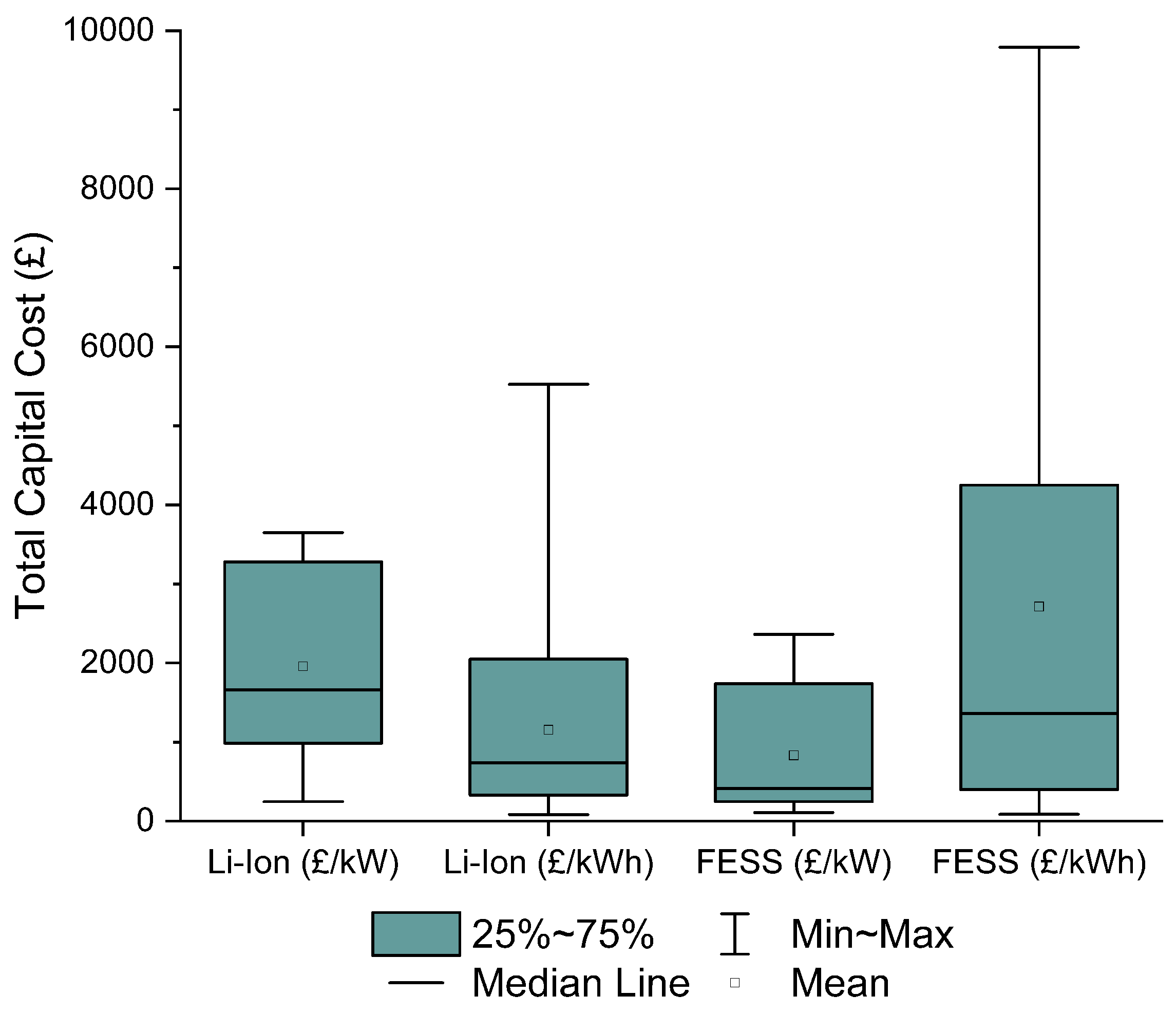 Energies 17 02577 g005