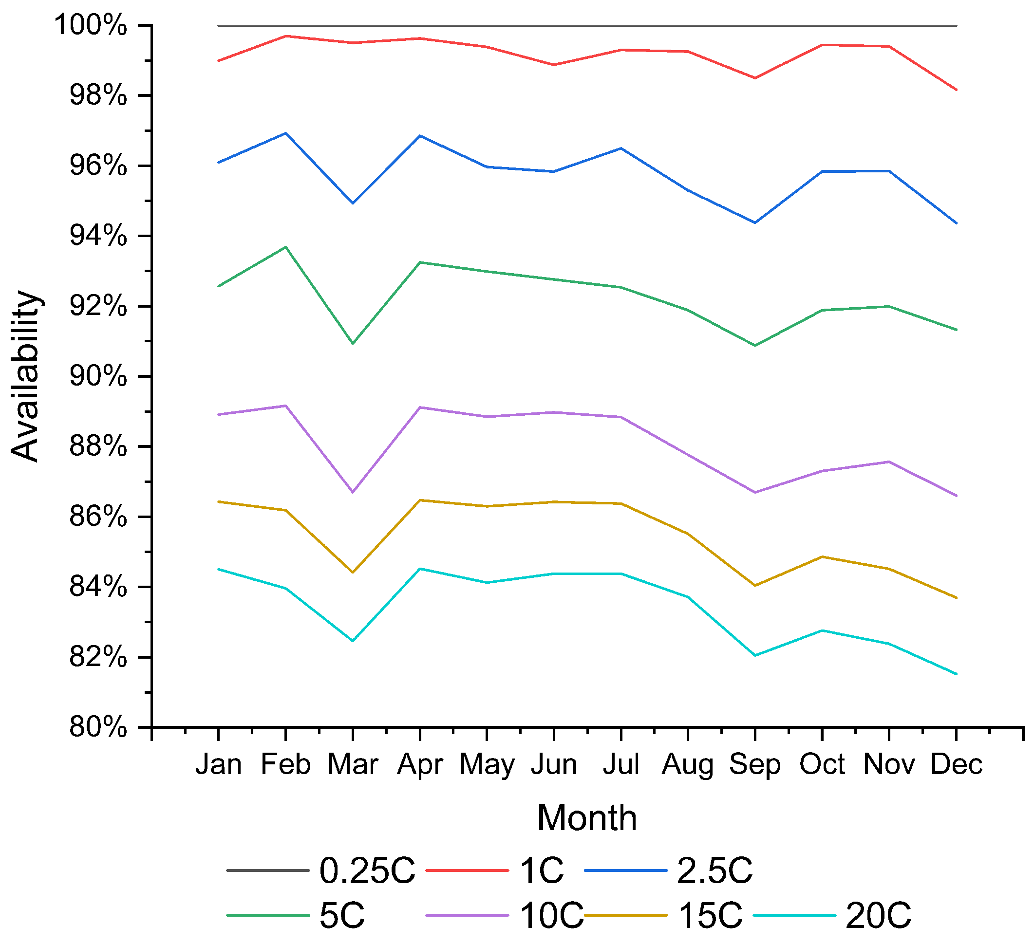 Energies 17 02577 g006