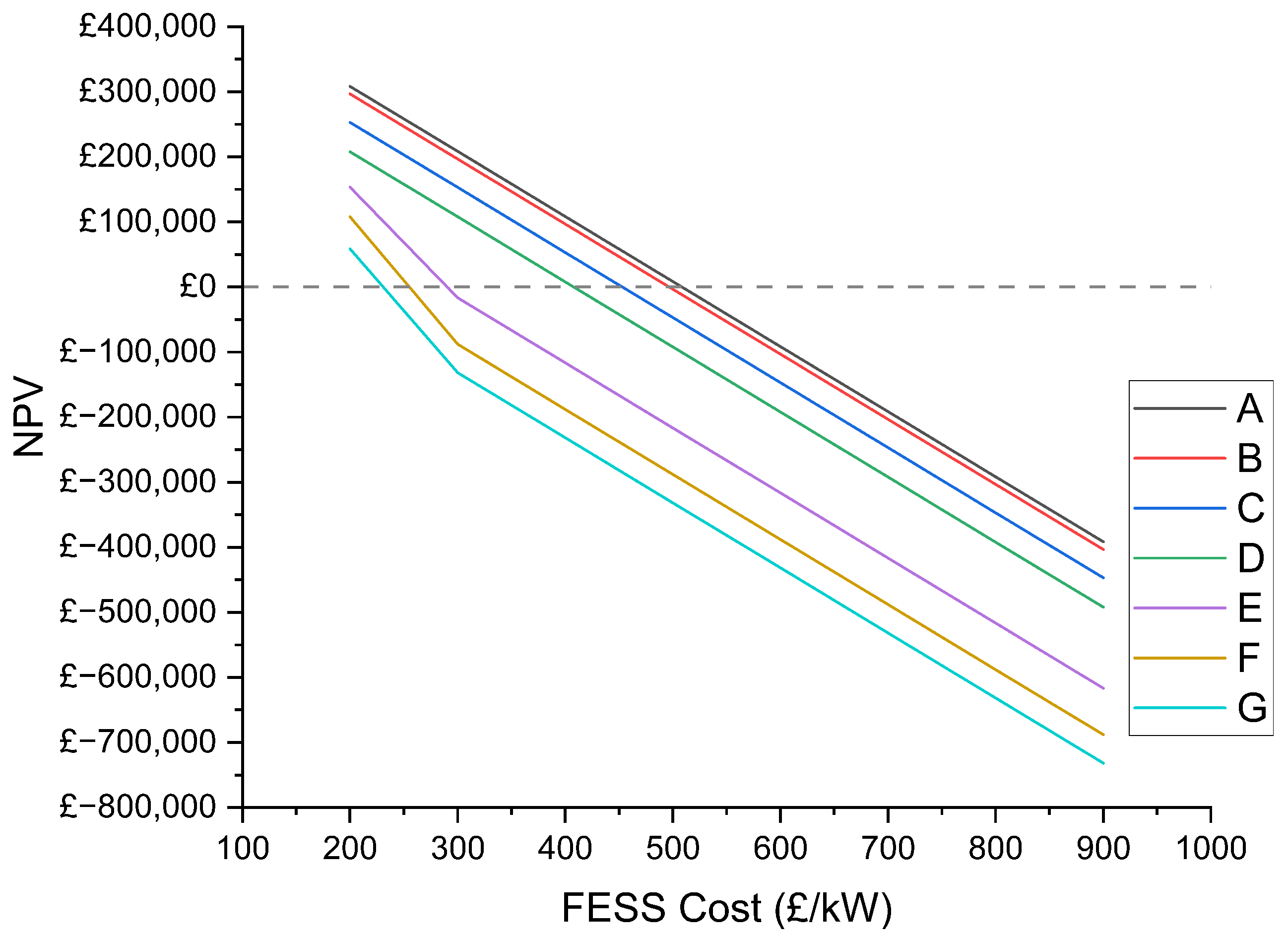 Energies 17 02577 g007